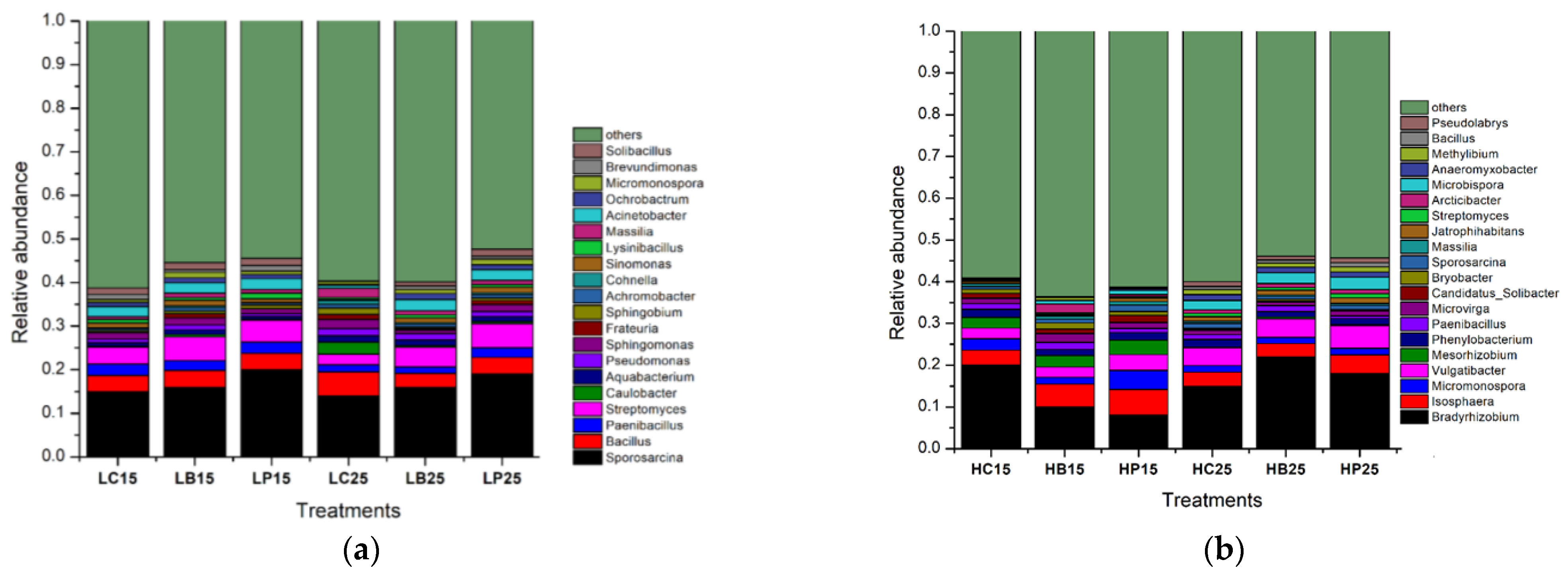 Agronomy 14 00026 g004
