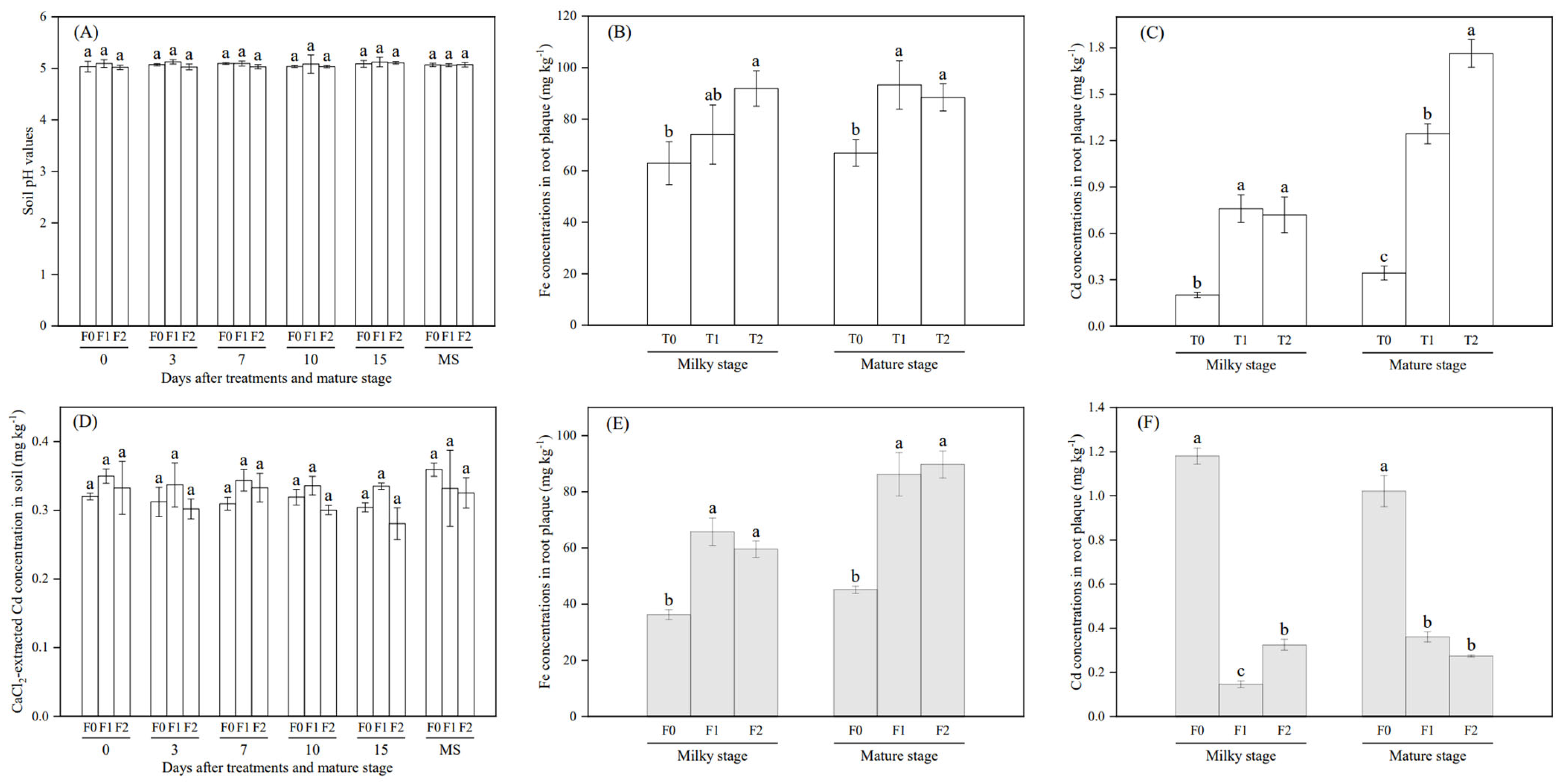 Agronomy 14 00033 g003