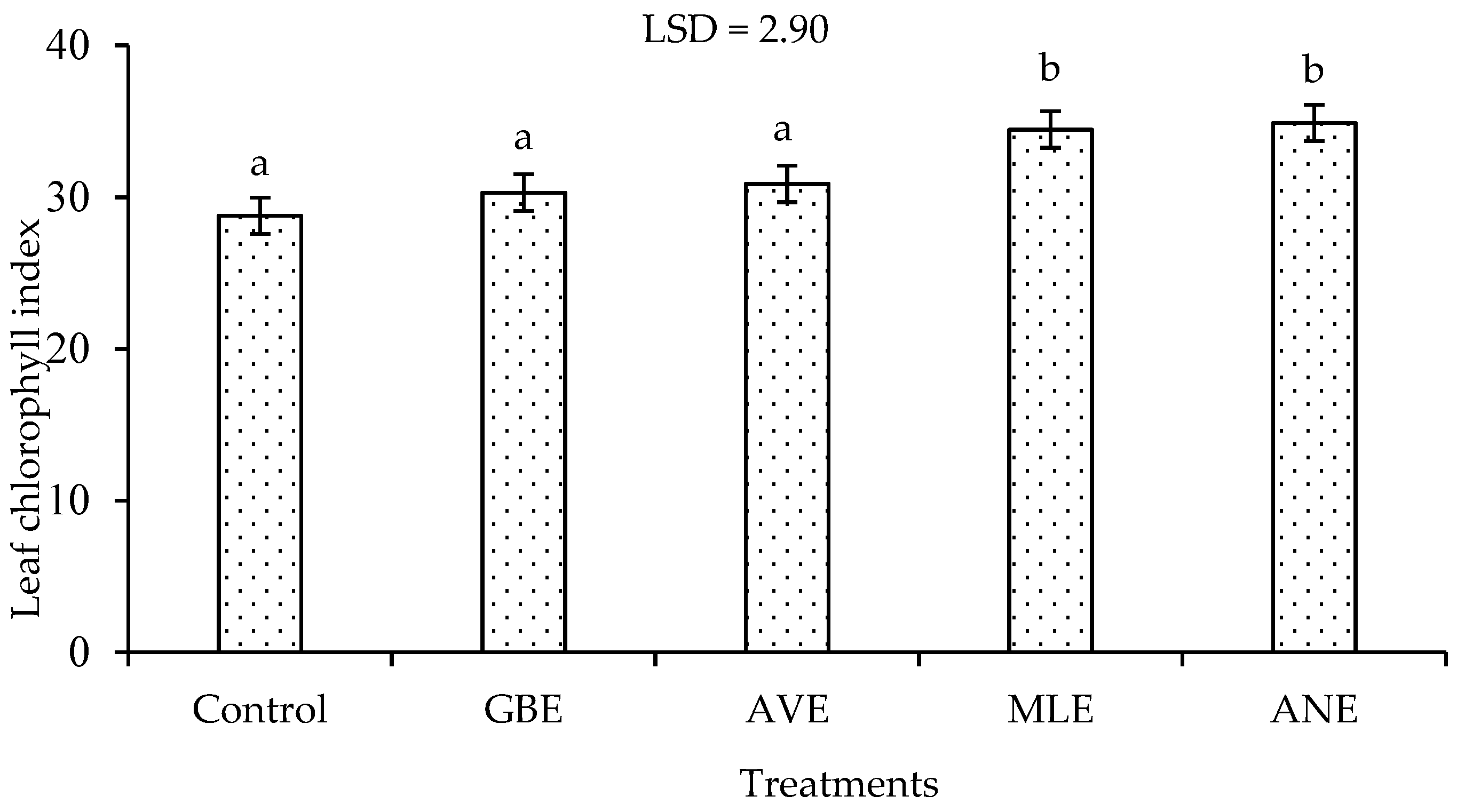 Agronomy 14 00038 g004 Agronomy 14 00038 g004