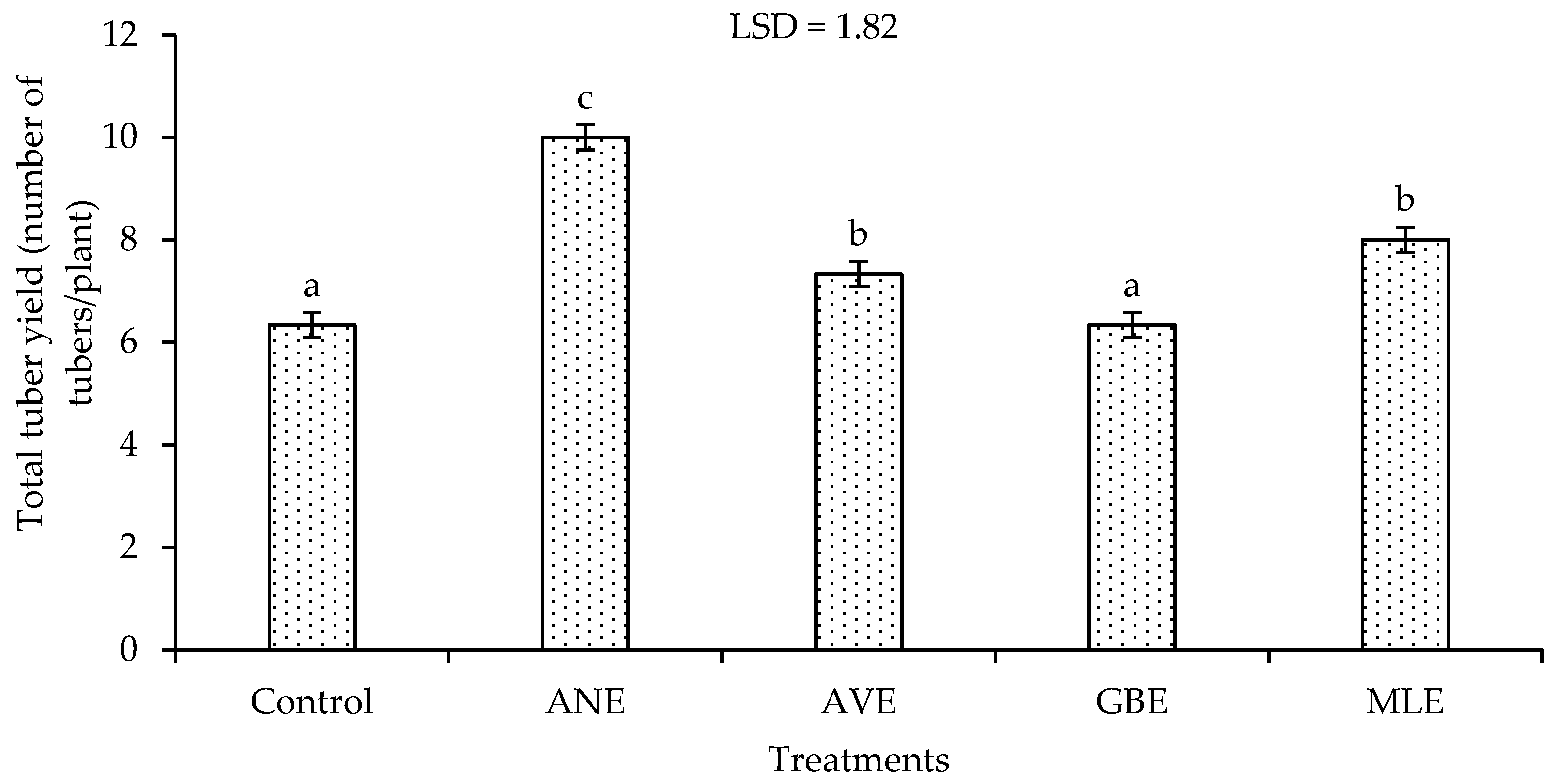 Agronomy 14 00038 g006 Agronomy 14 00038 g006