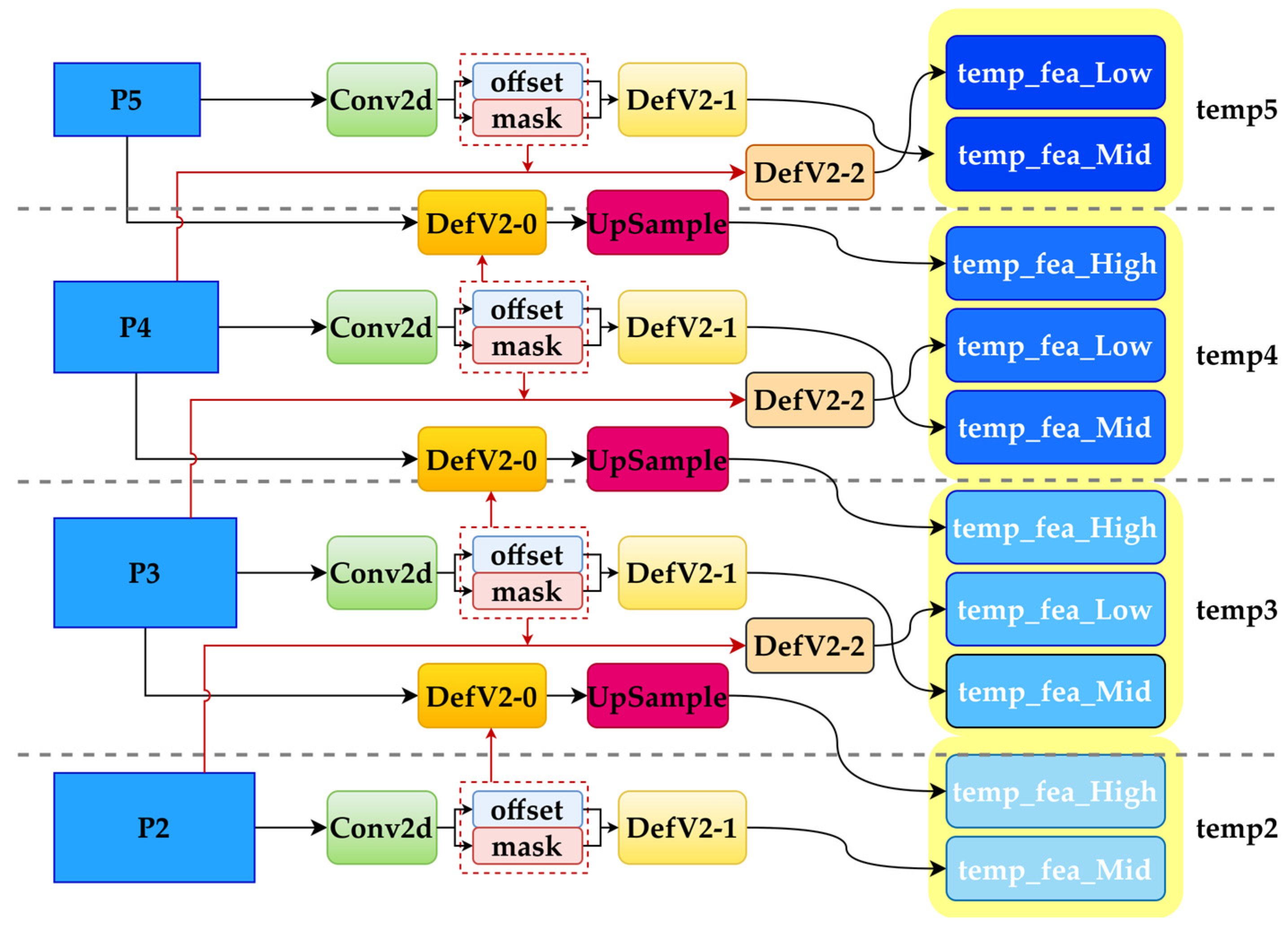 Agronomy 14 00042 g003