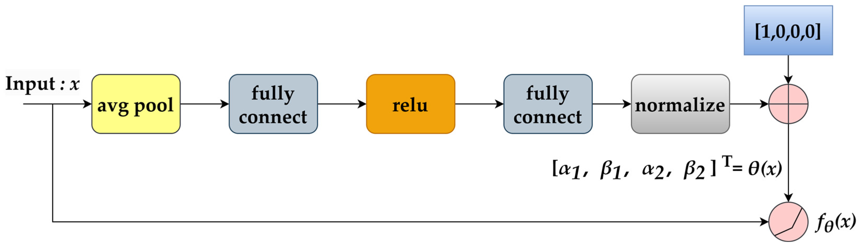 Agronomy 14 00042 g005