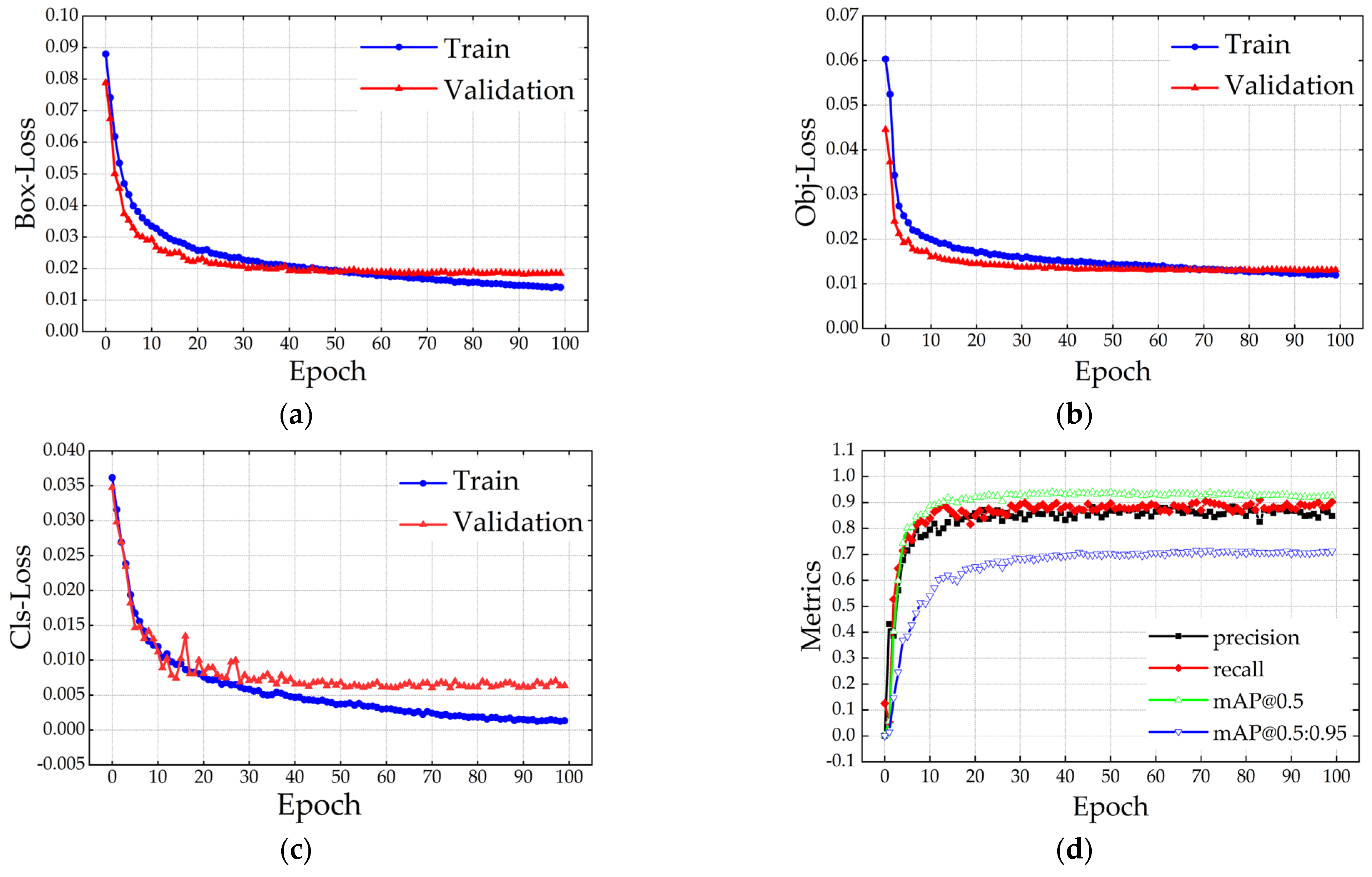 Agronomy 14 00042 g008
