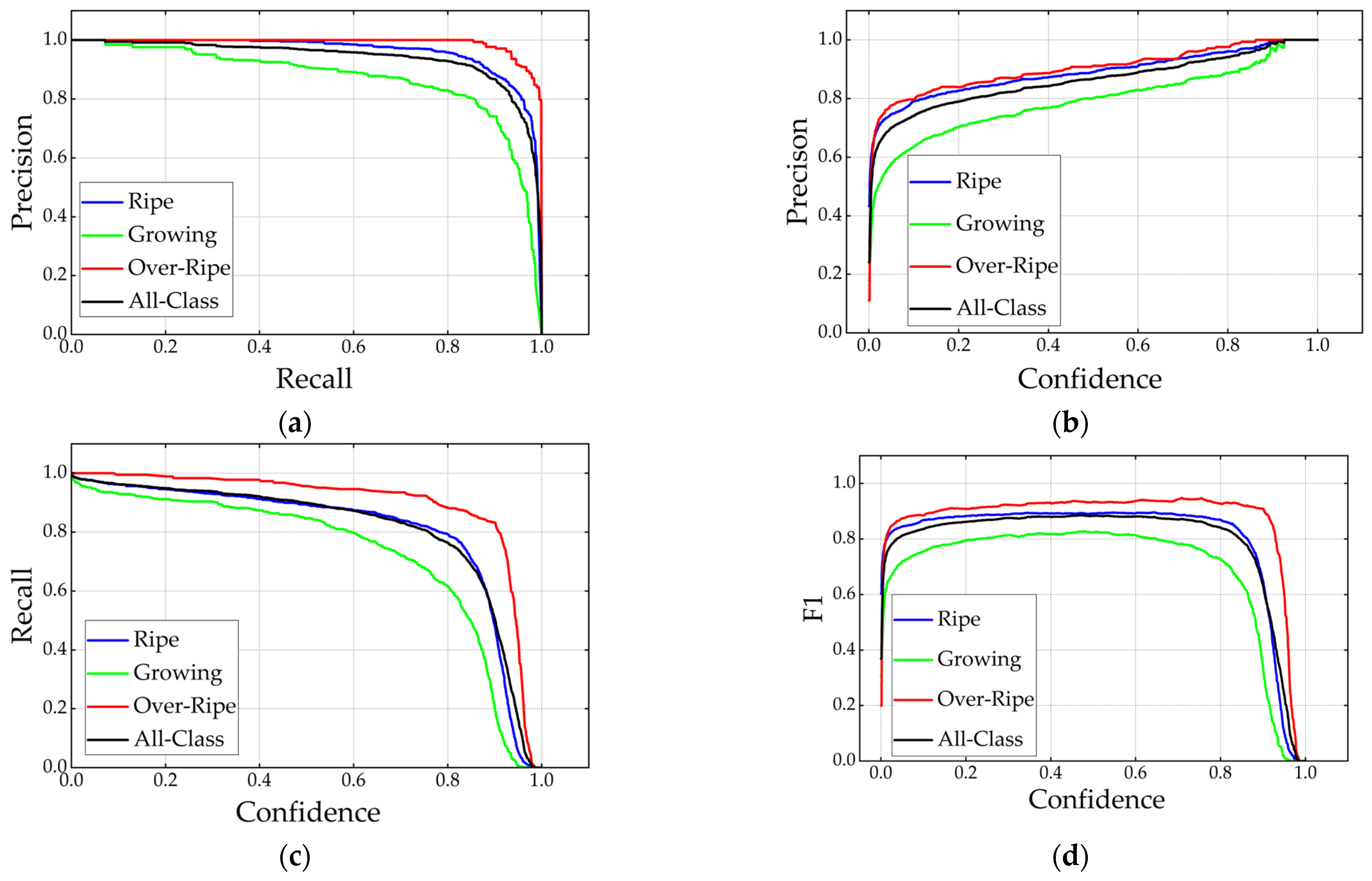 Agronomy 14 00042 g009