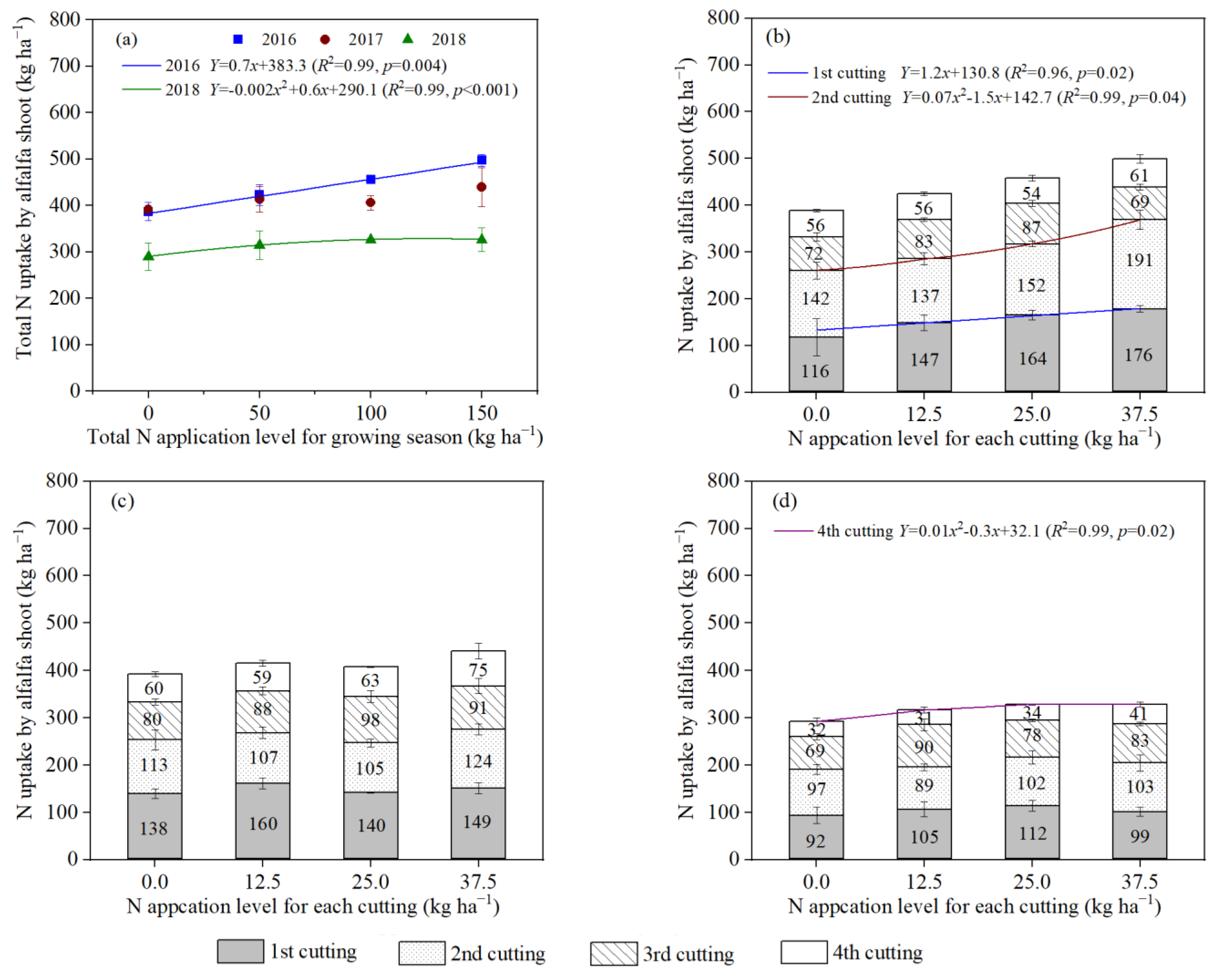 Agronomy 14 00048 g004 Agronomy 14 00048 g004