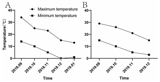 Agronomy 14 00049 g0a1