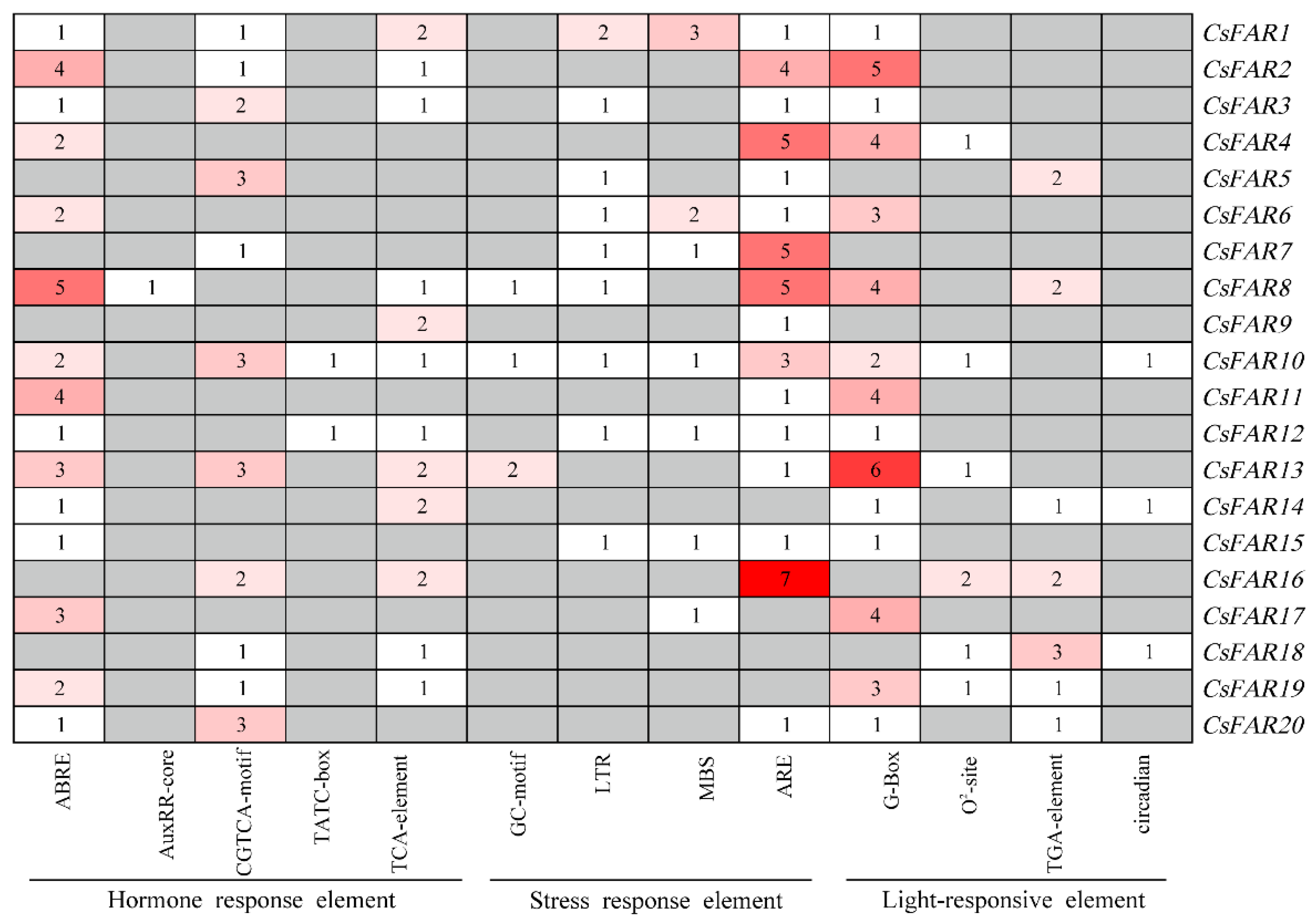 Agronomy 14 00050 g006