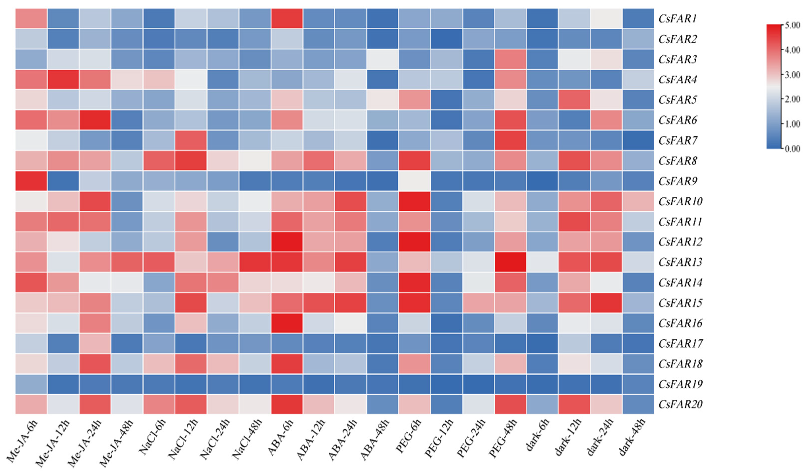 Agronomy 14 00050 g008