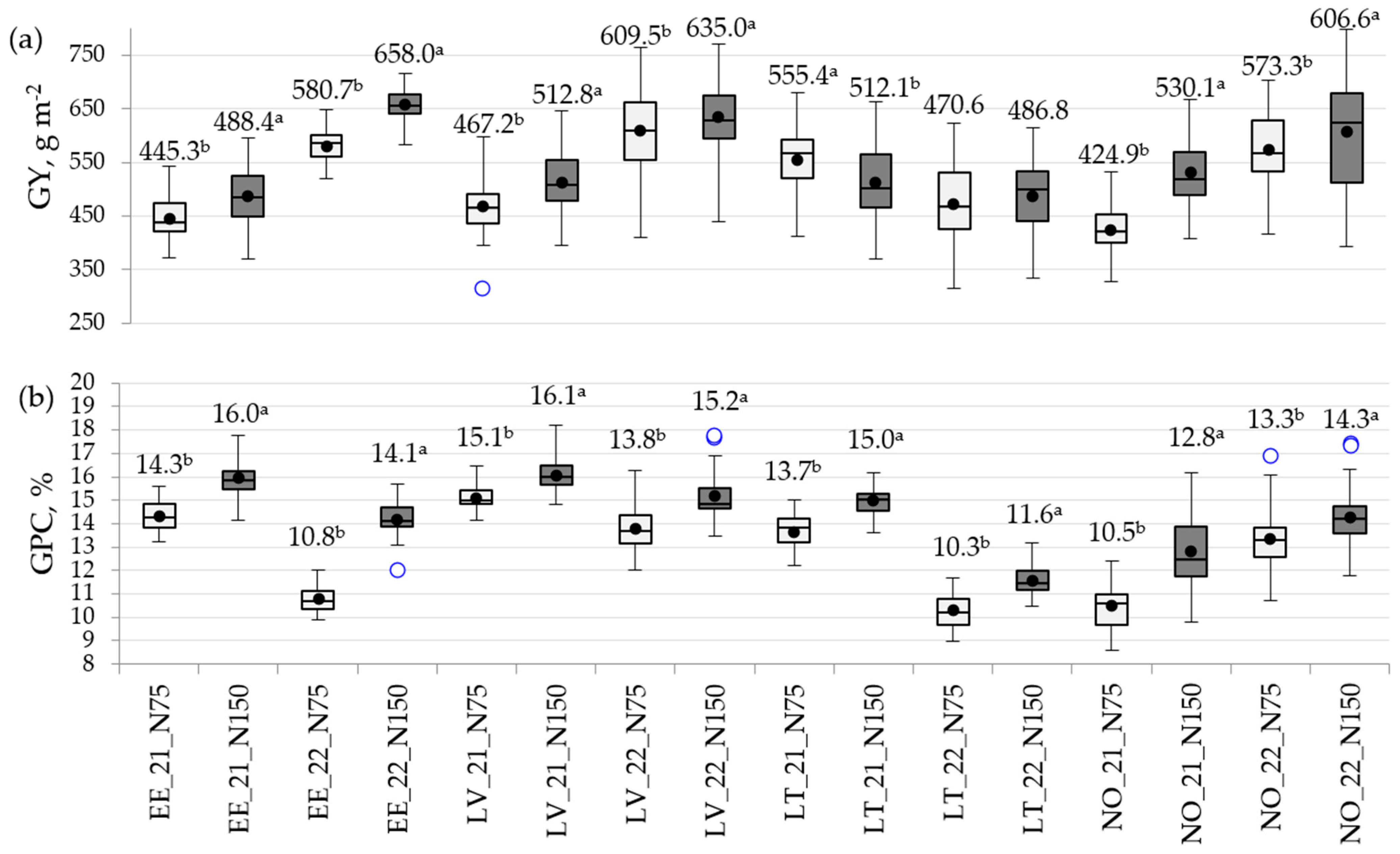 Agronomy 14 00051 g002