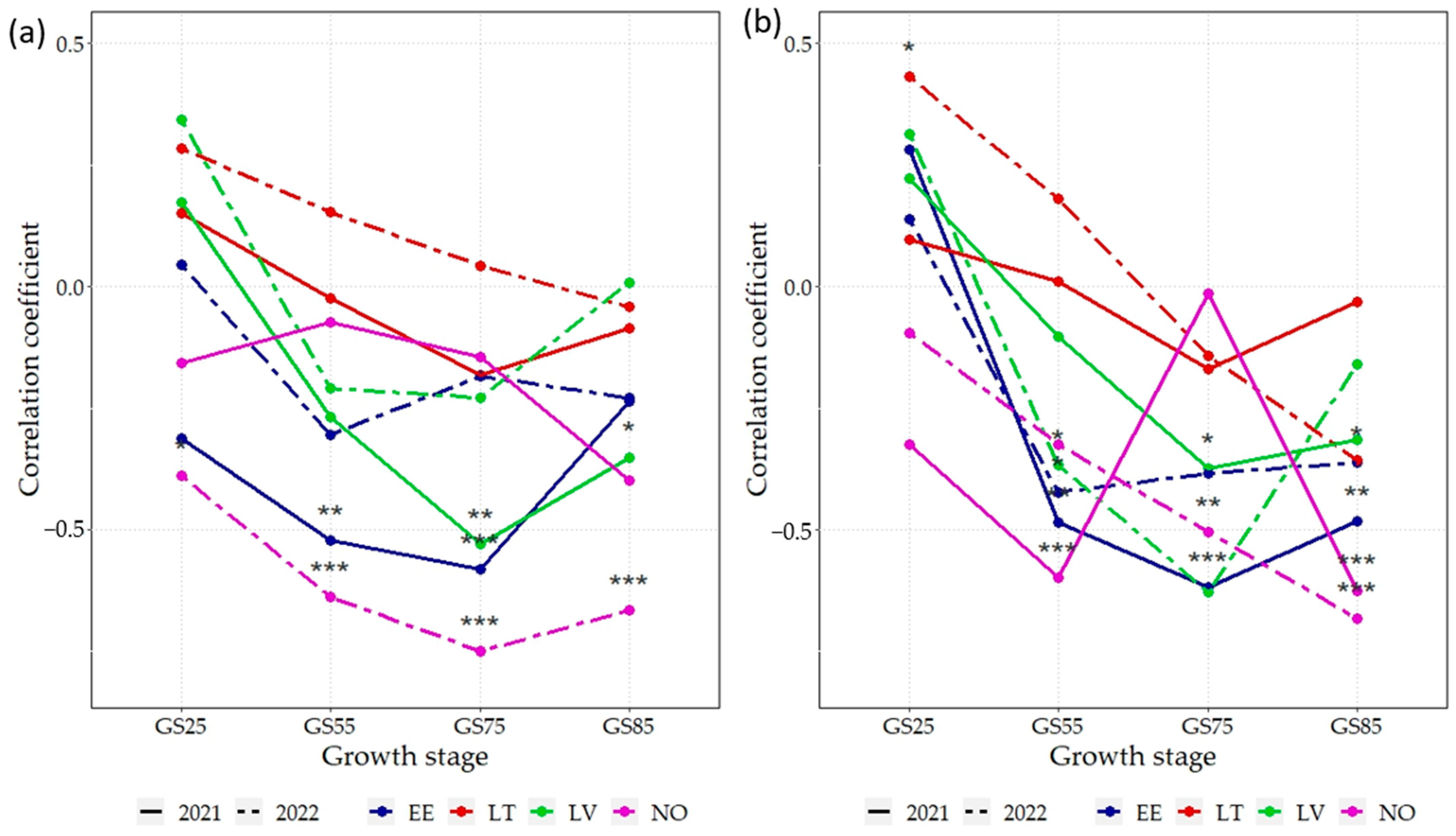 Agronomy 14 00051 g004