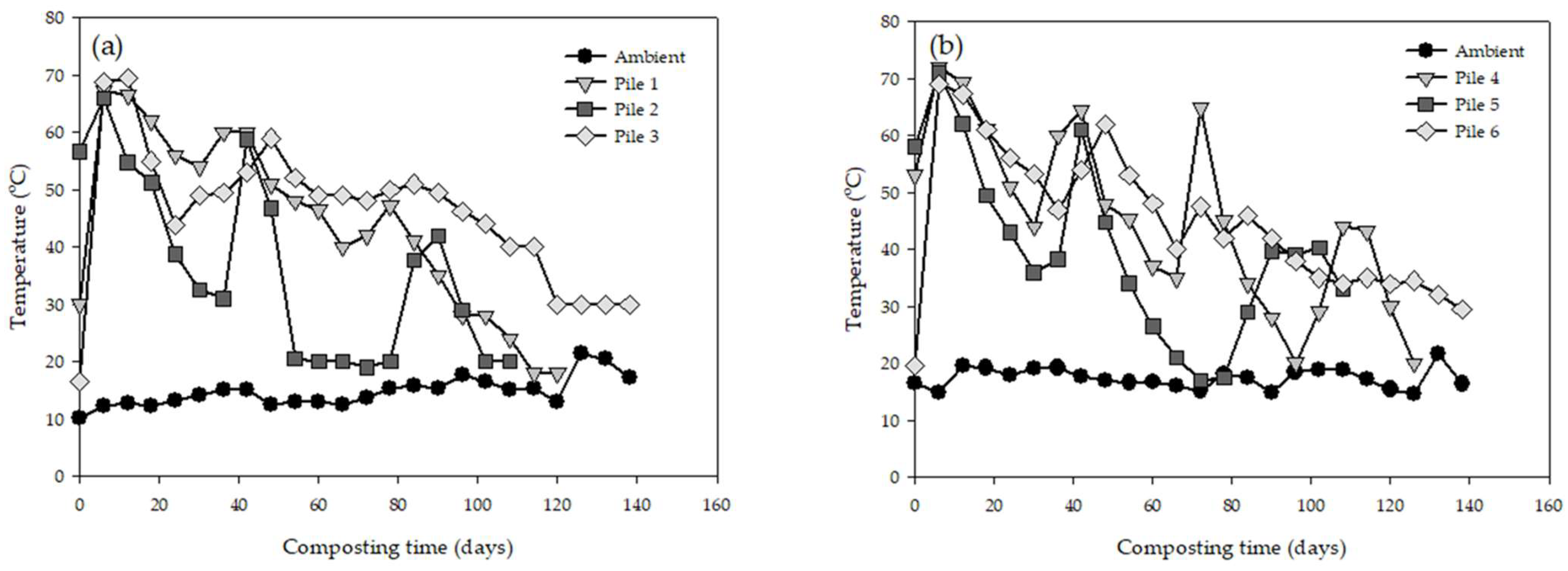 Agronomy 14 00054 g001