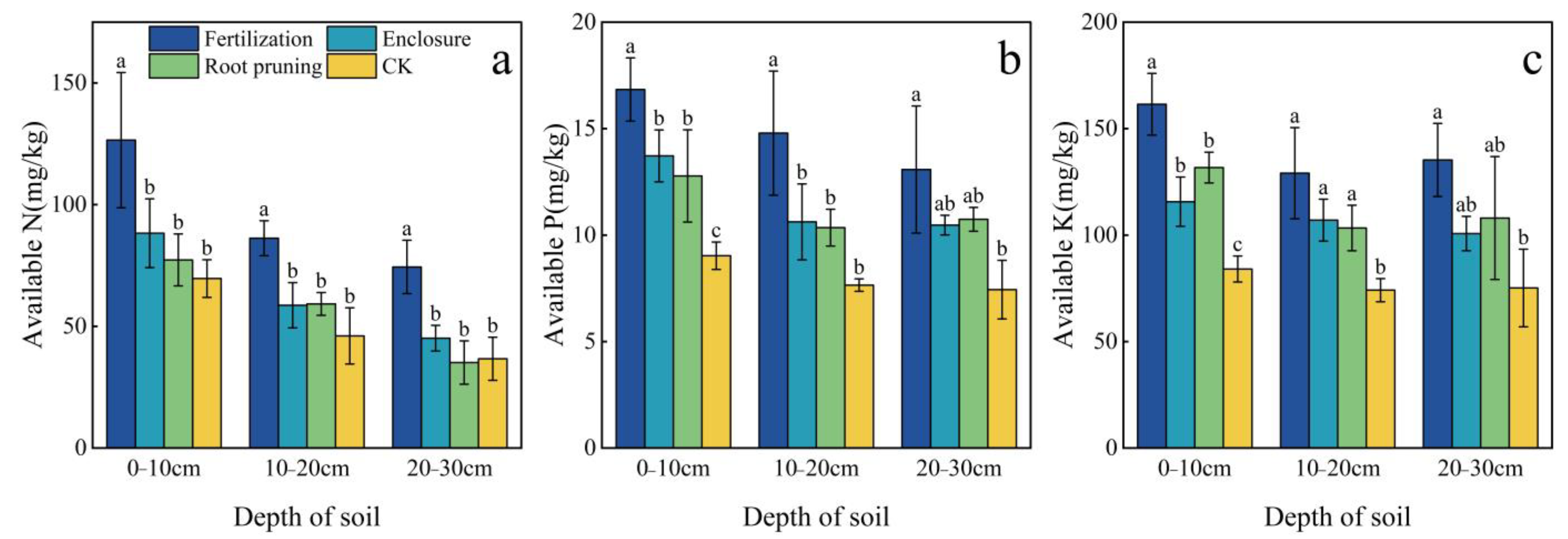Agronomy 14 00057 g004