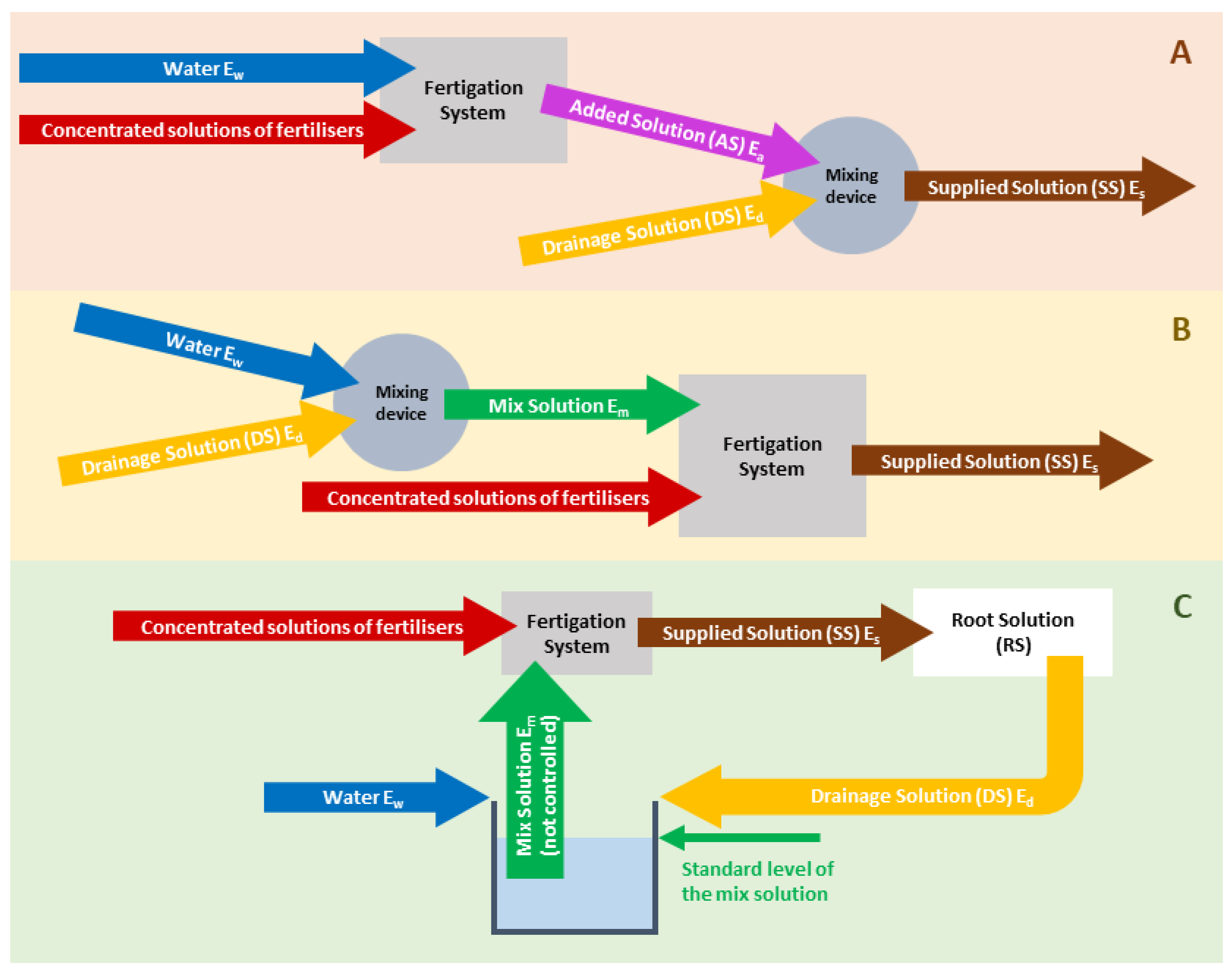 Agronomy 14 00061 g002
