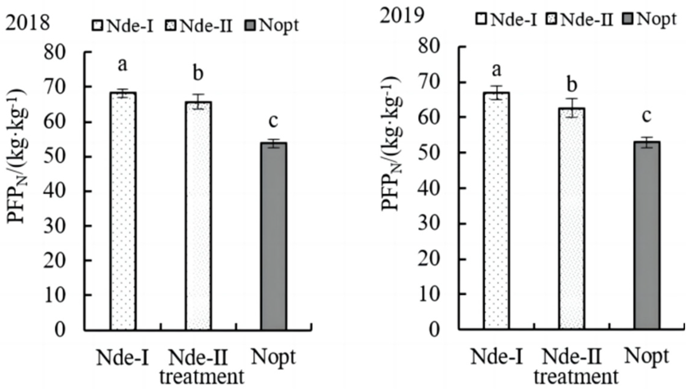 Agronomy 14 00063 g006