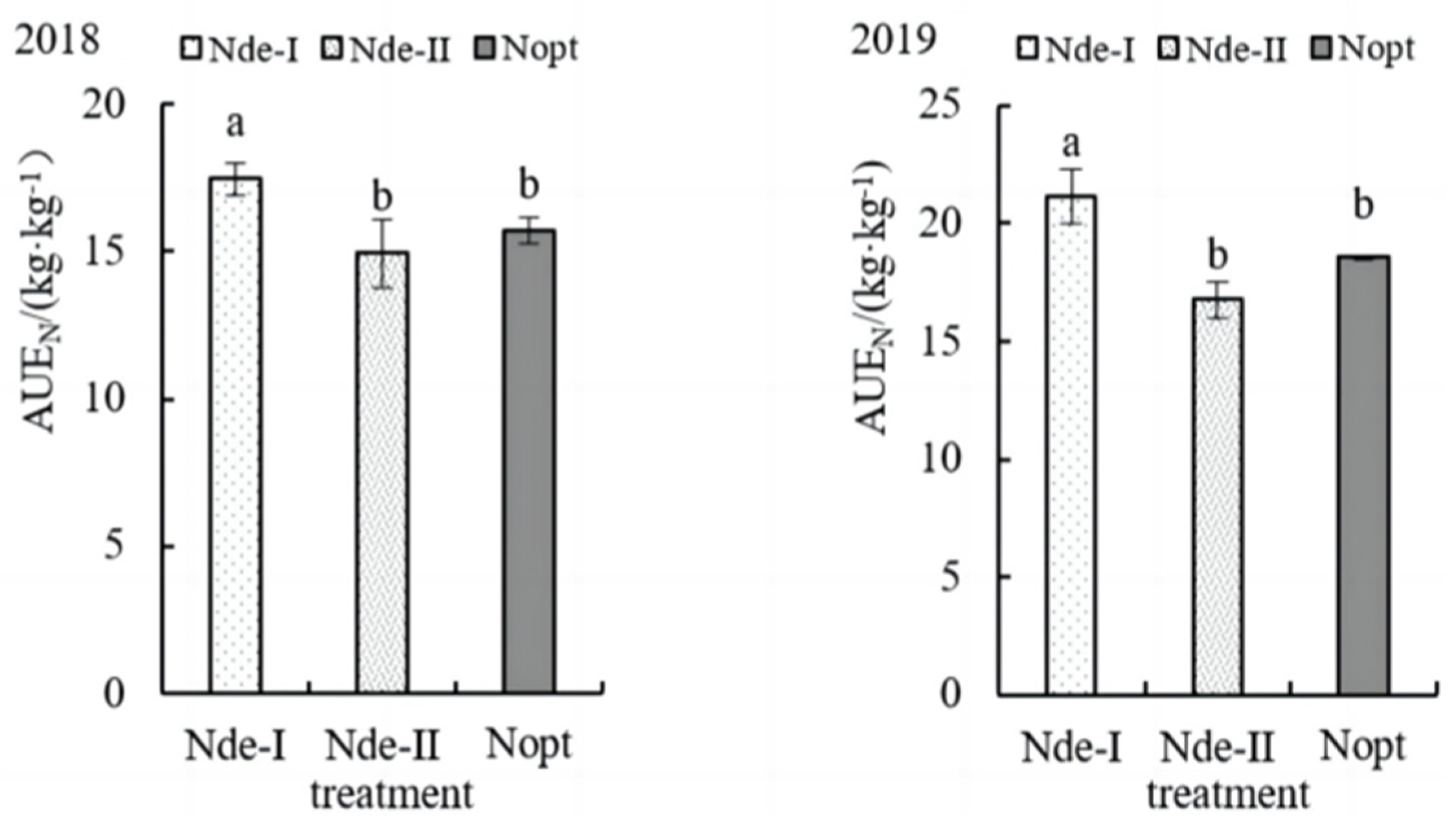 Agronomy 14 00063 g007