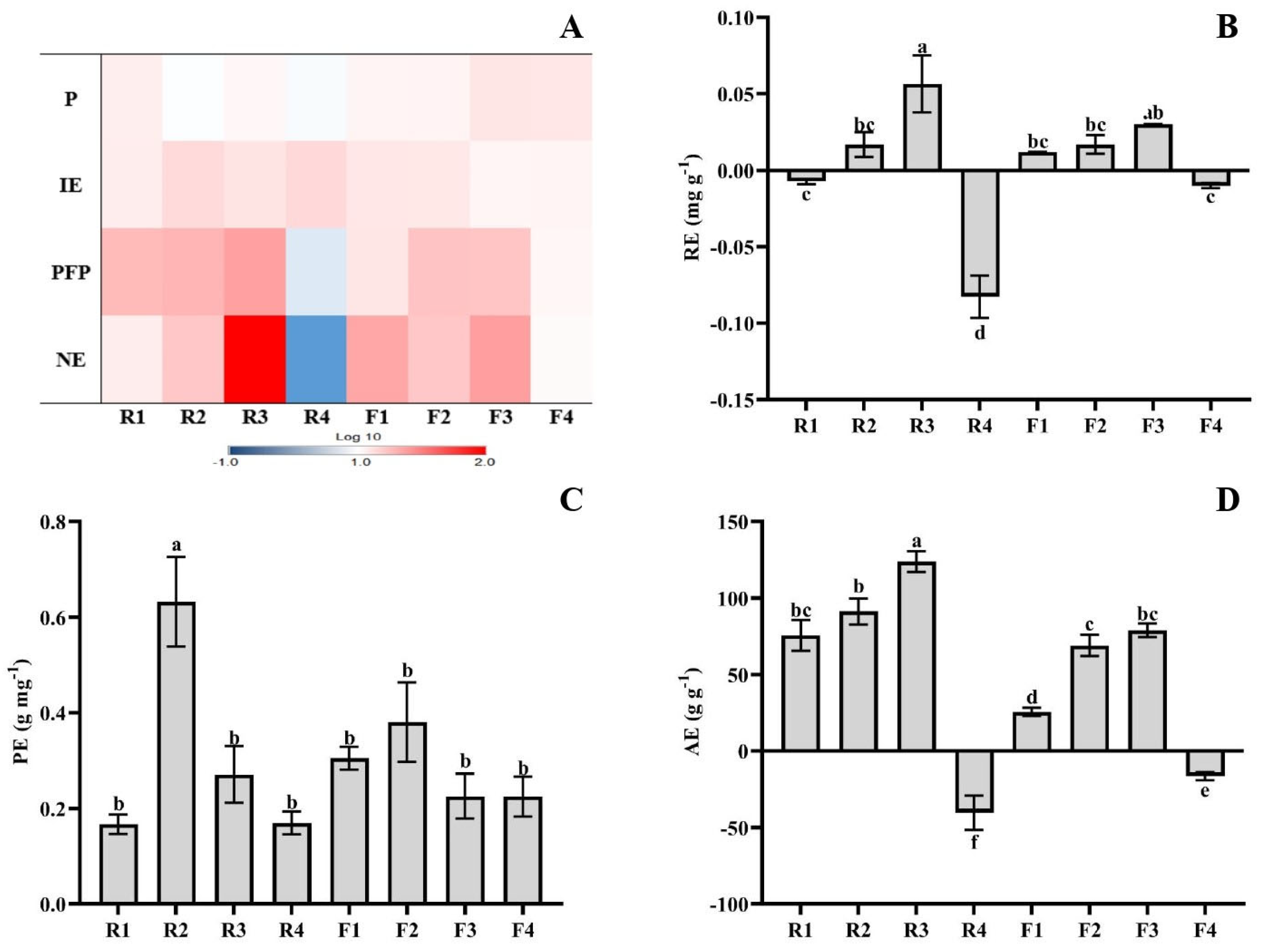 Agronomy 14 00064 g002