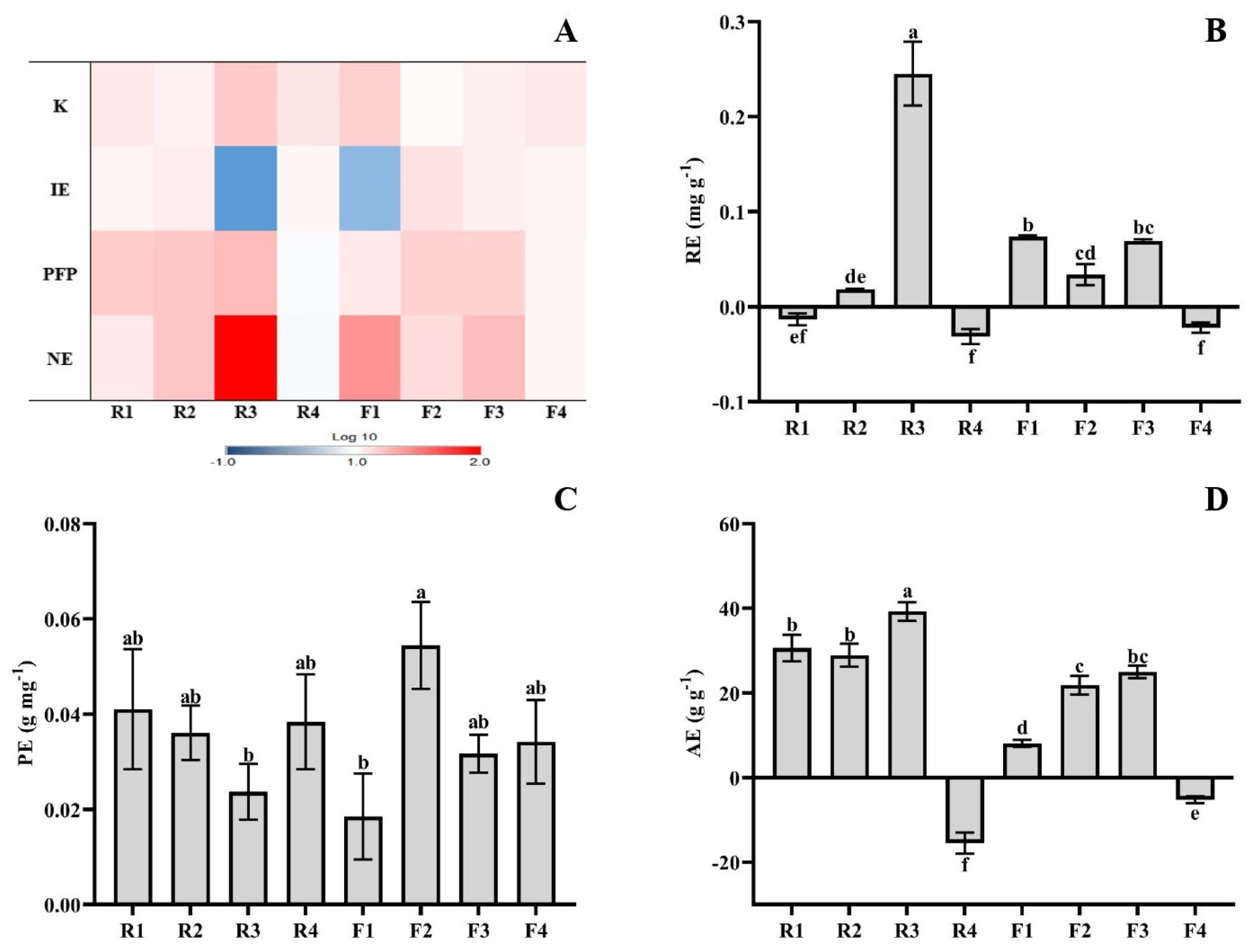 Agronomy 14 00064 g003