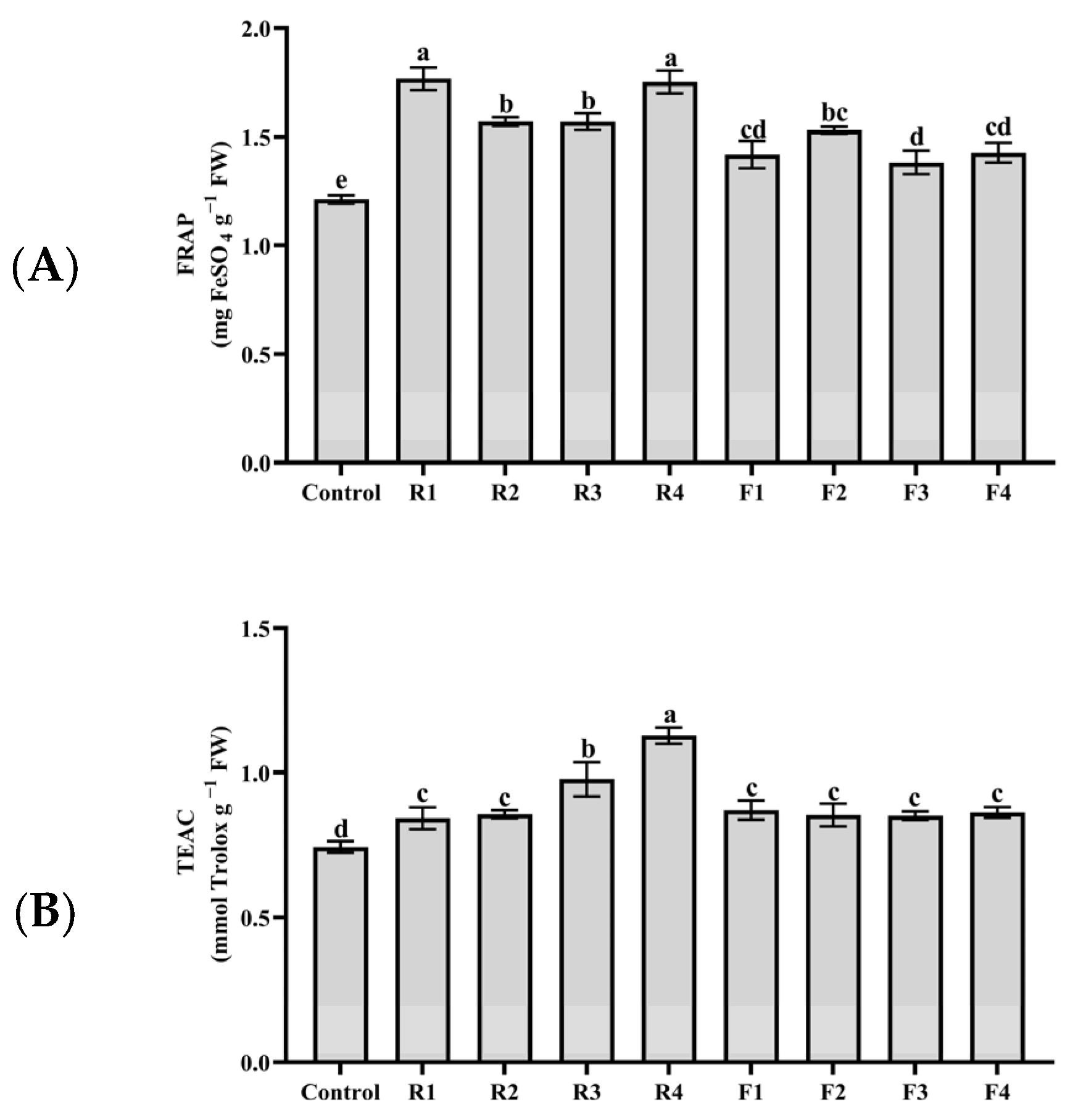 Agronomy 14 00064 g004