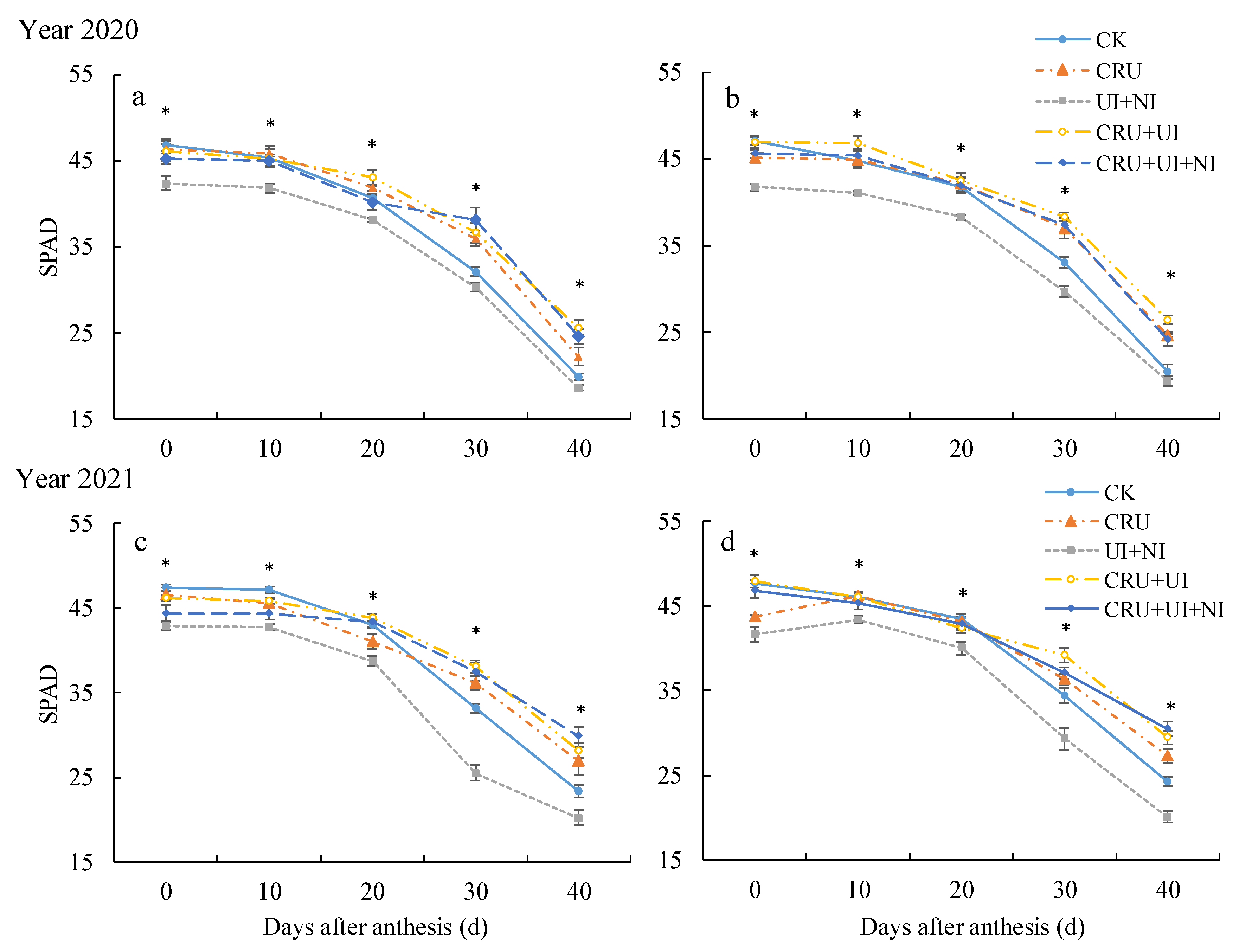 Agronomy 14 00067 g002