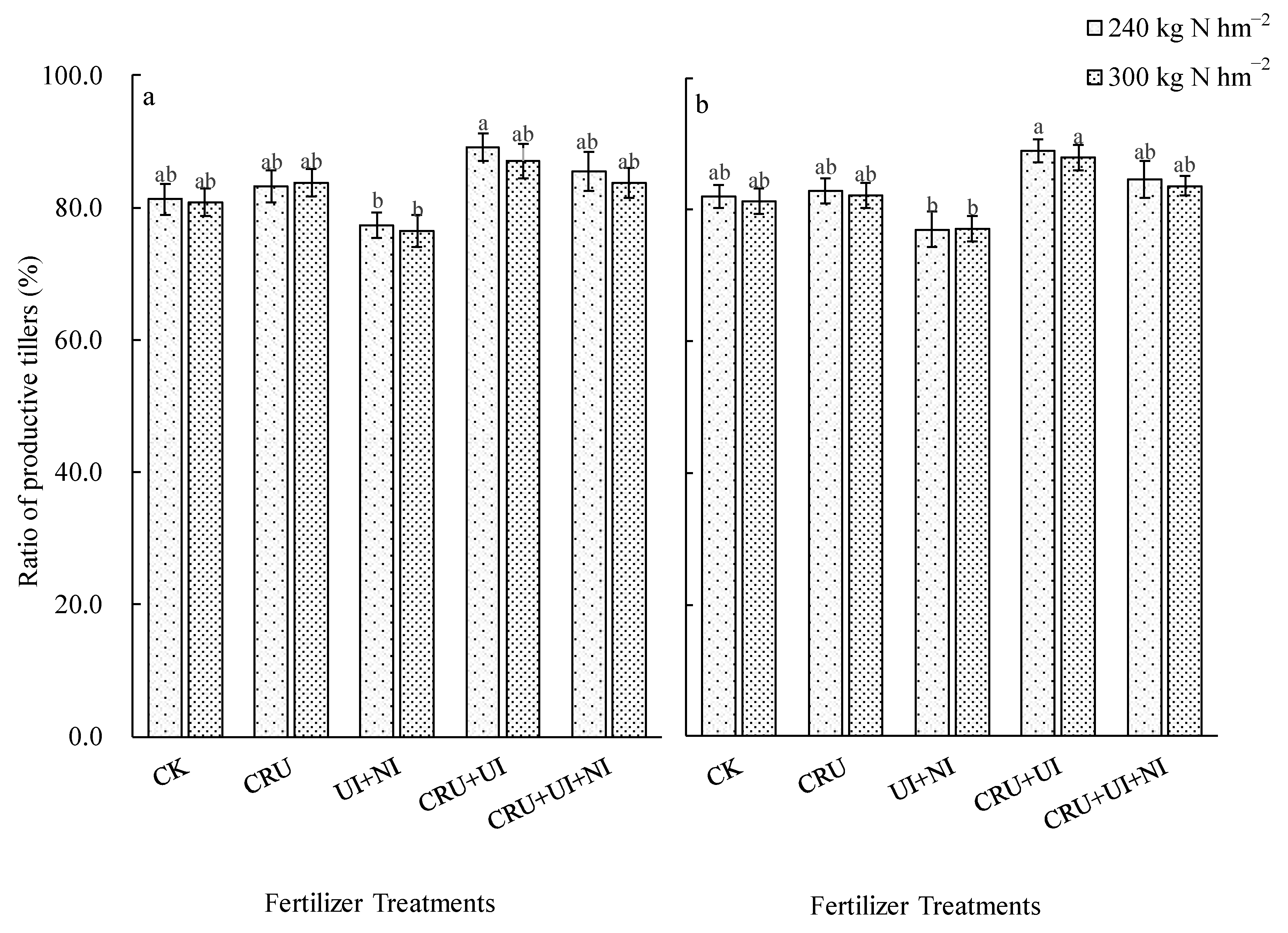 Agronomy 14 00067 g003