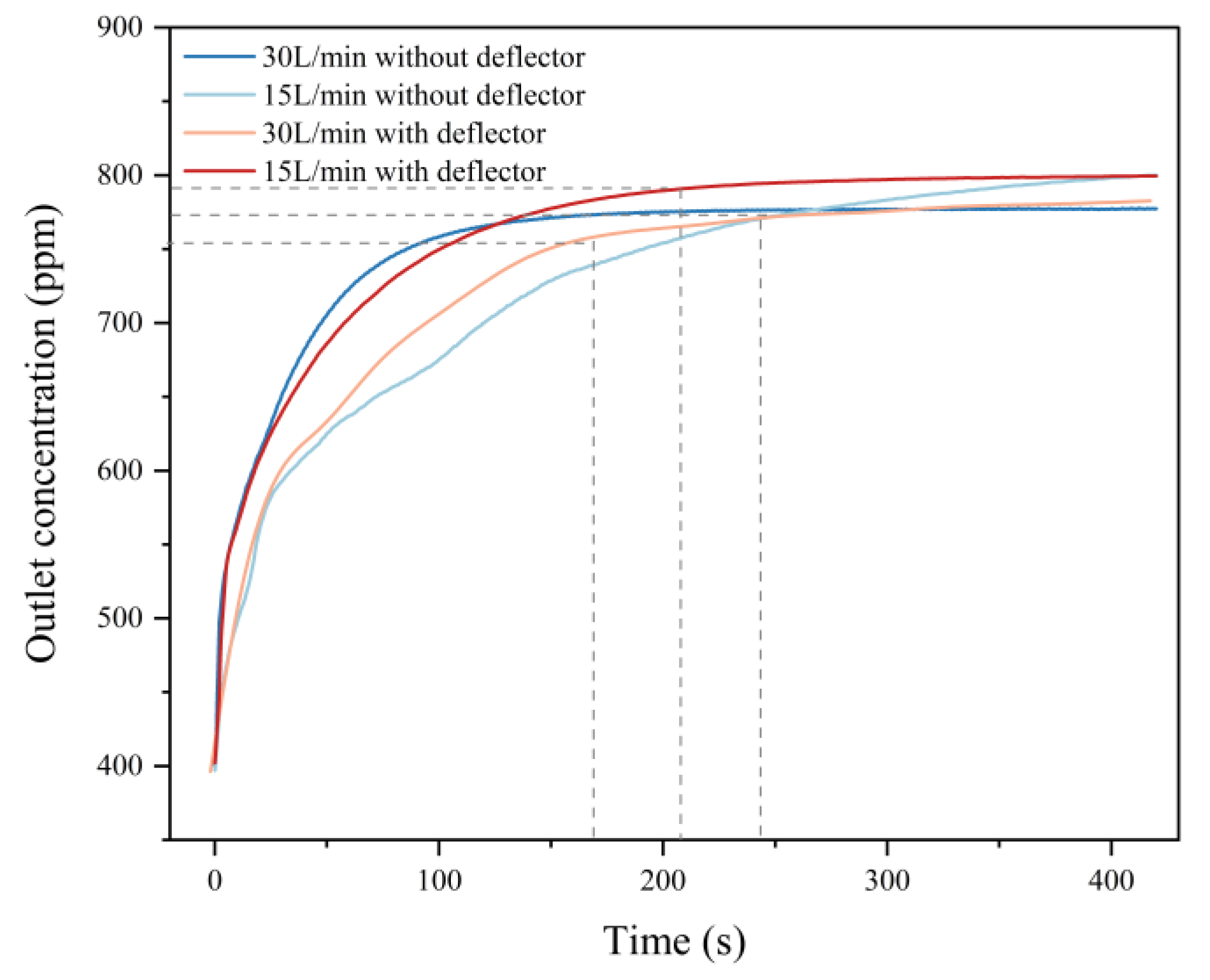 Agronomy 14 00068 g003