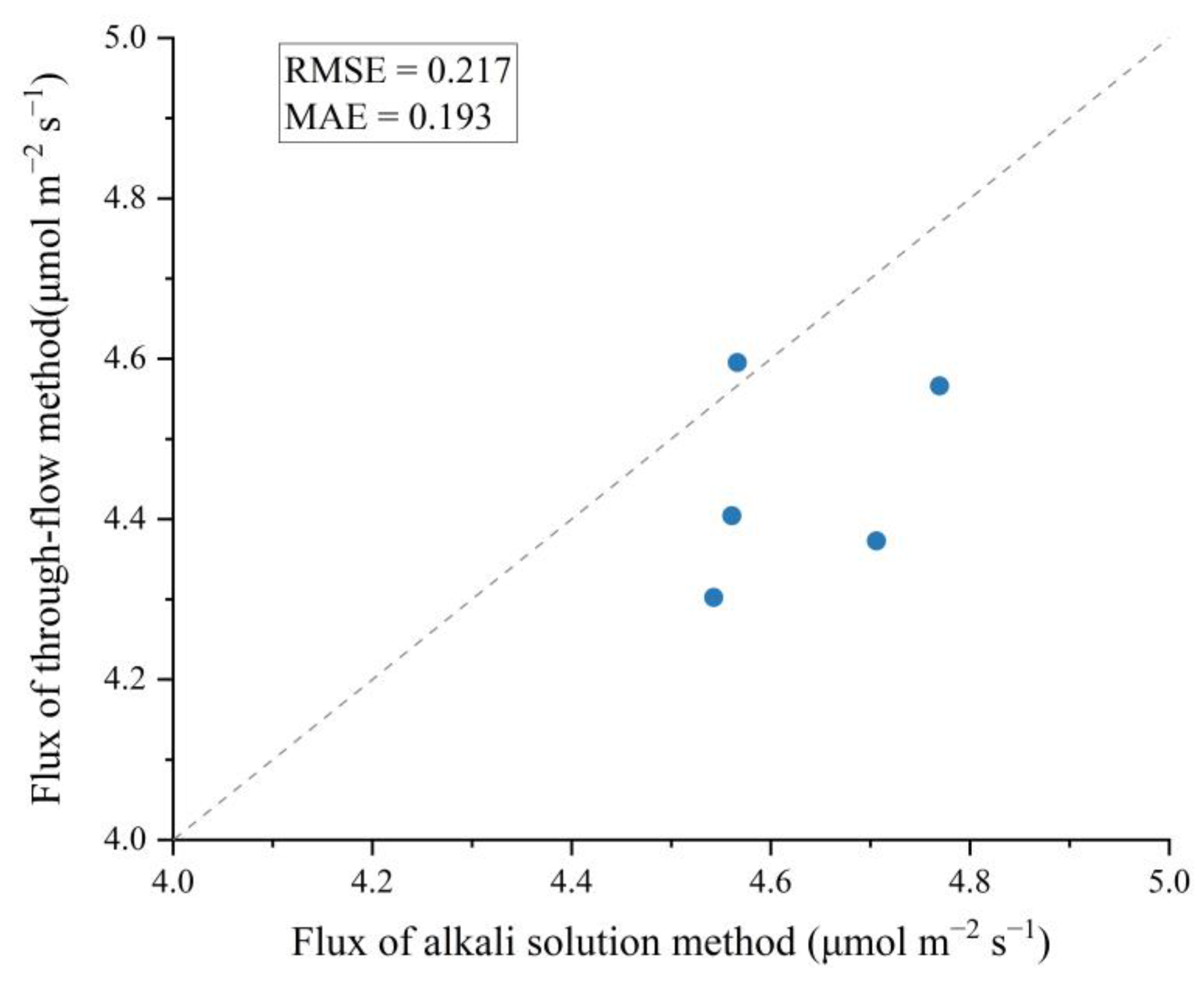 Agronomy 14 00068 g006