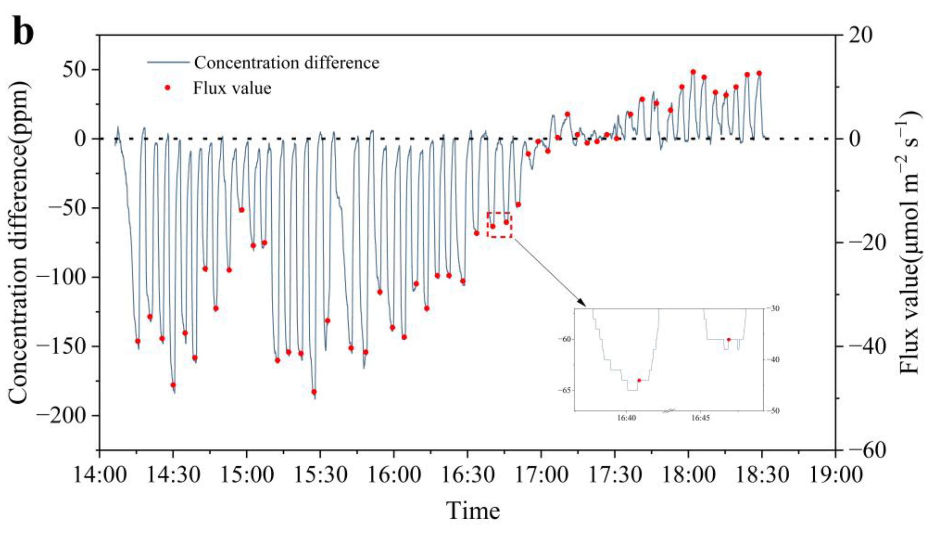 Agronomy 14 00068 g007b
