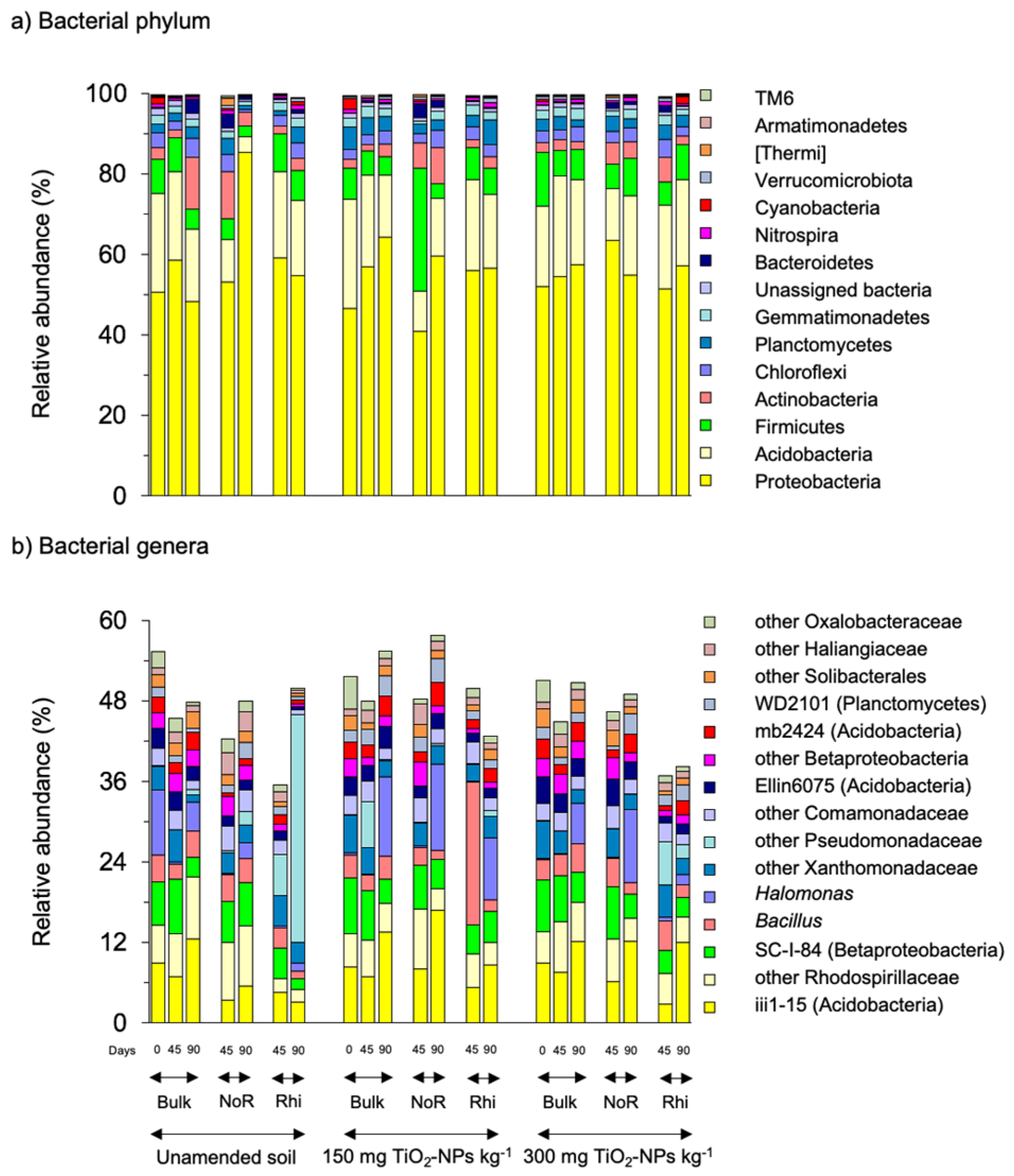 Agronomy 14 00074 g001