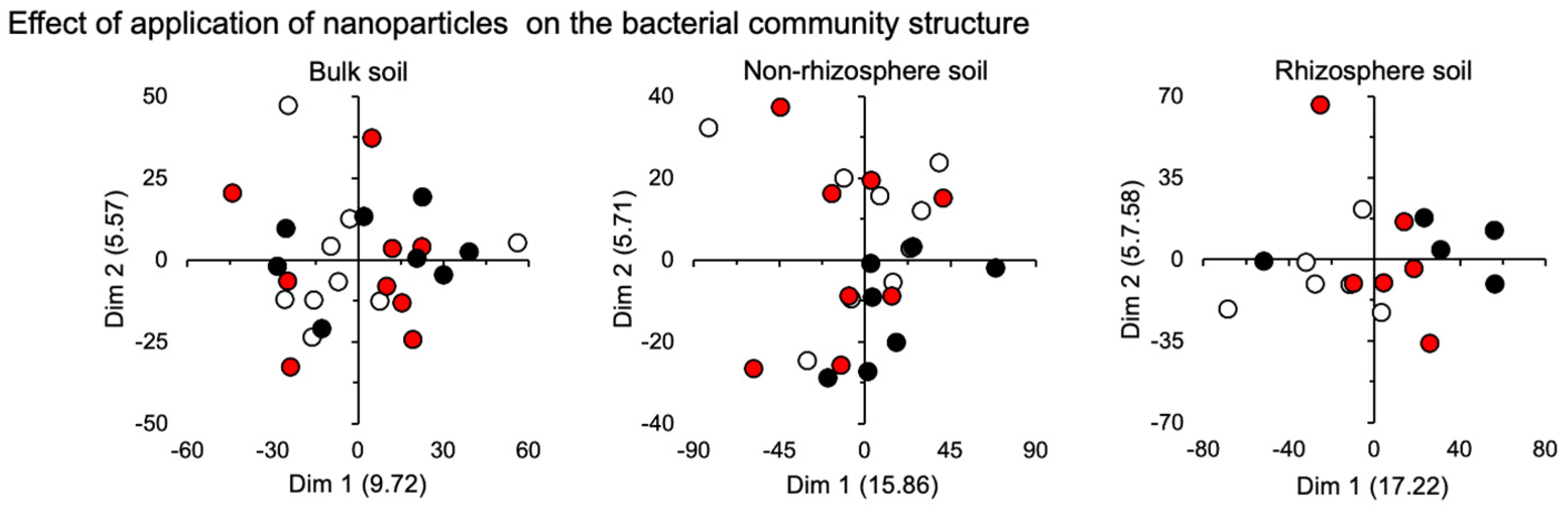 Agronomy 14 00074 g002
