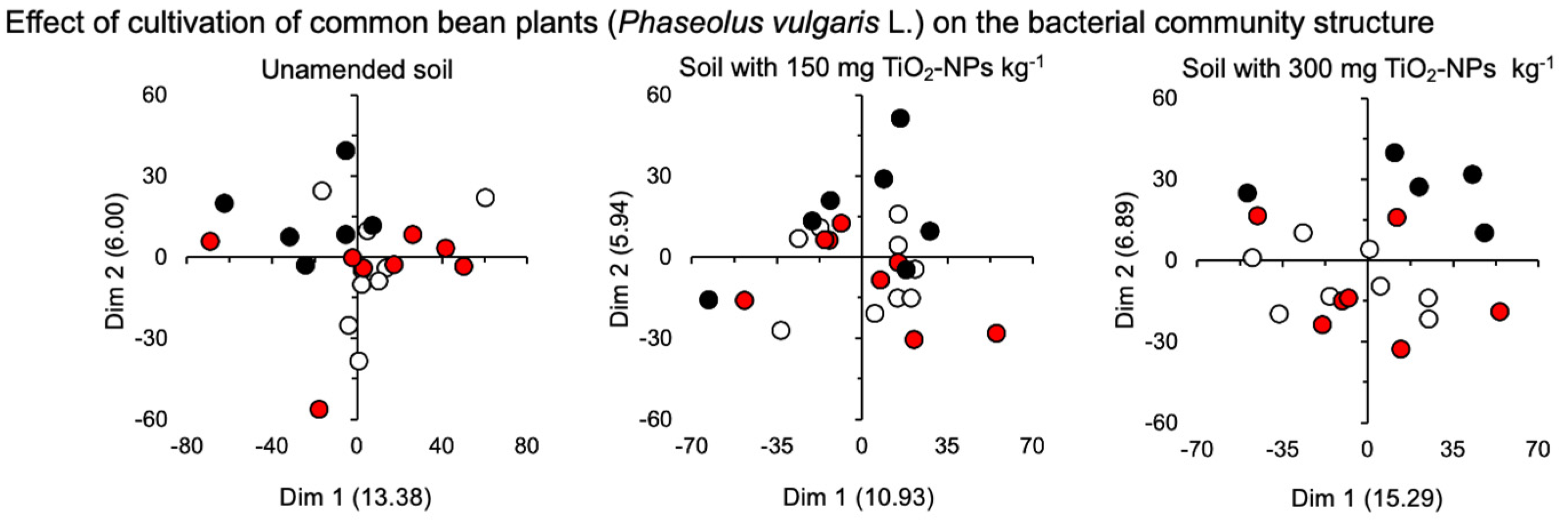 Agronomy 14 00074 g003
