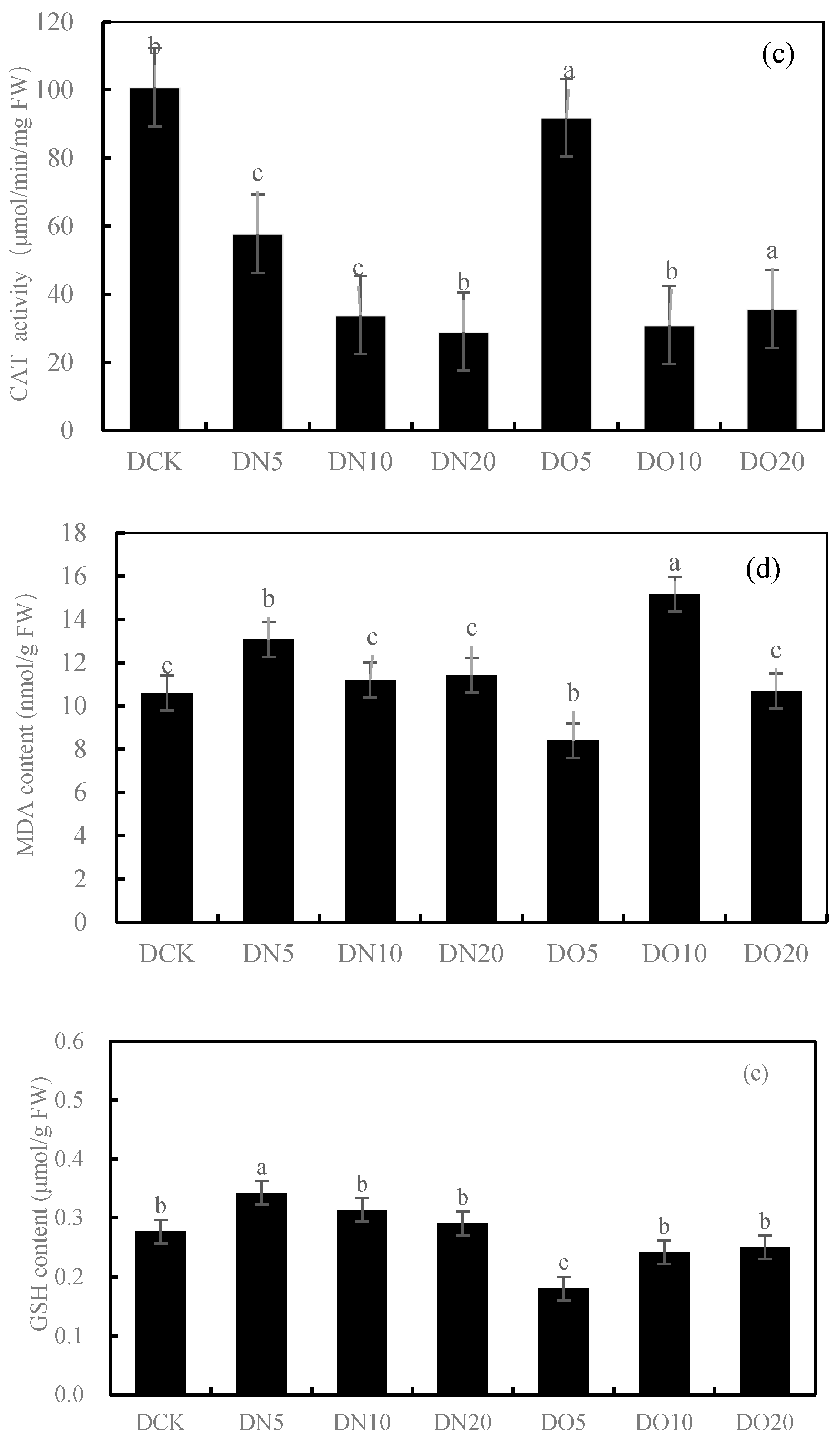 Agronomy 14 00078 g001b