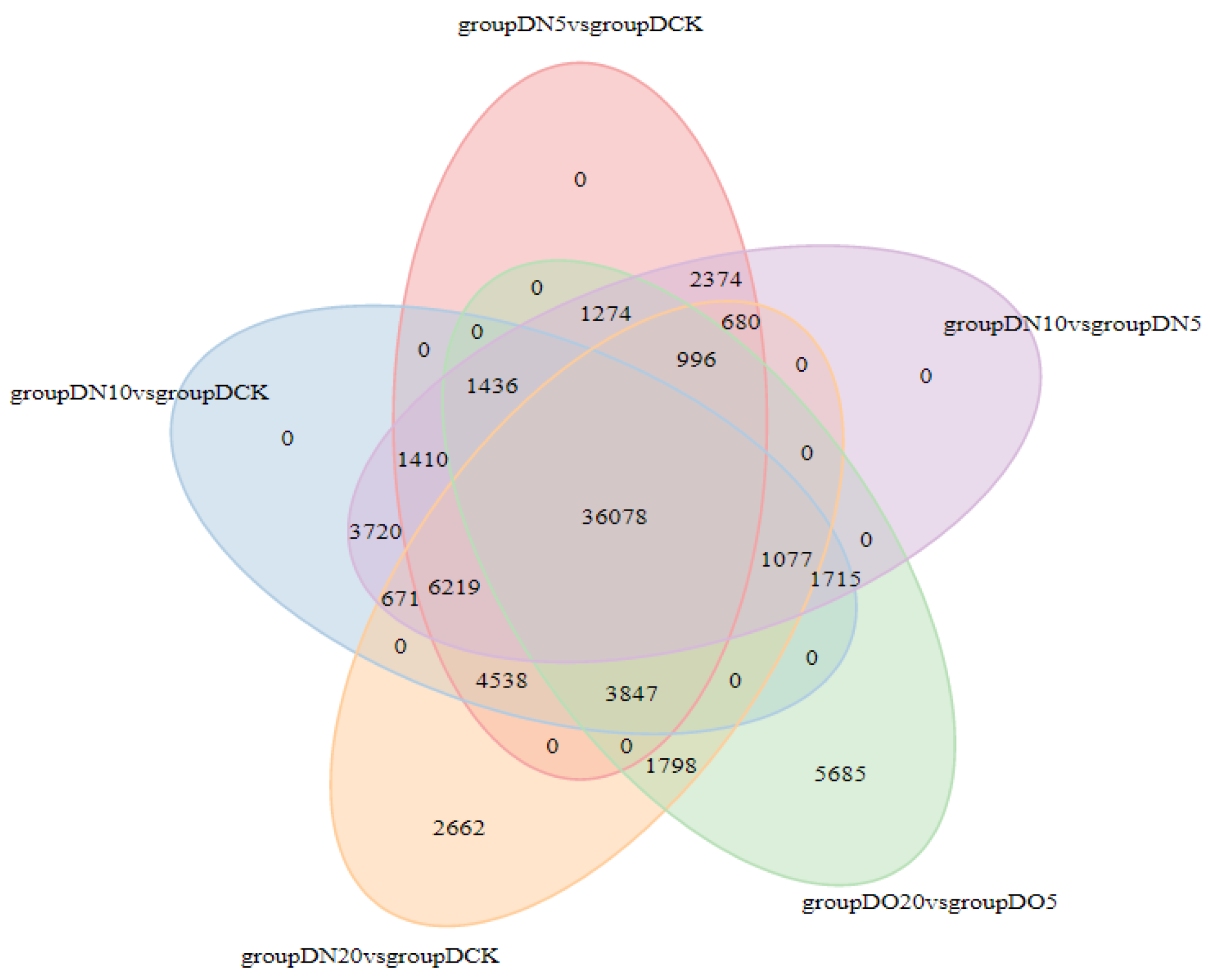 Agronomy 14 00078 g003