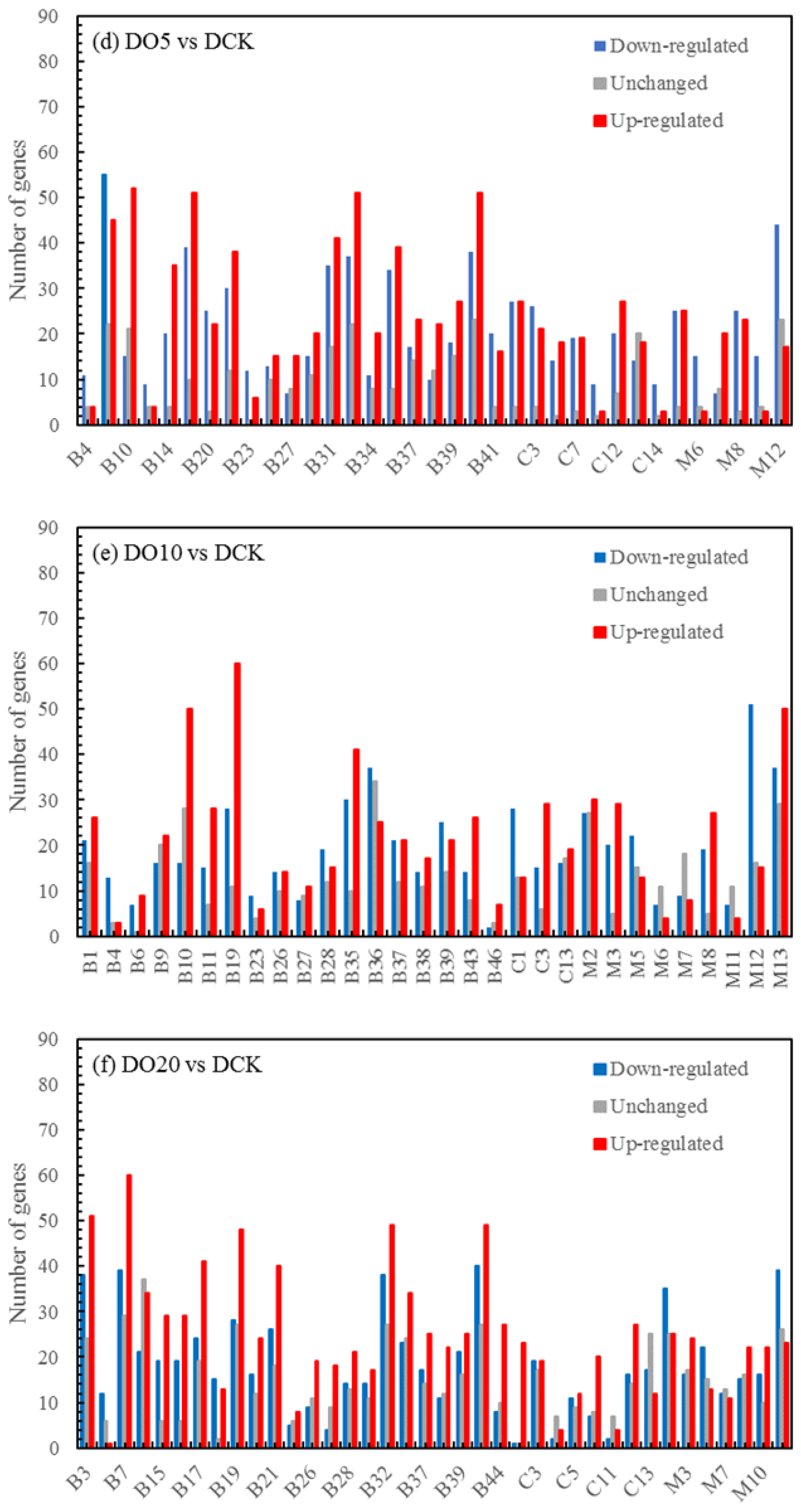 Agronomy 14 00078 g004b