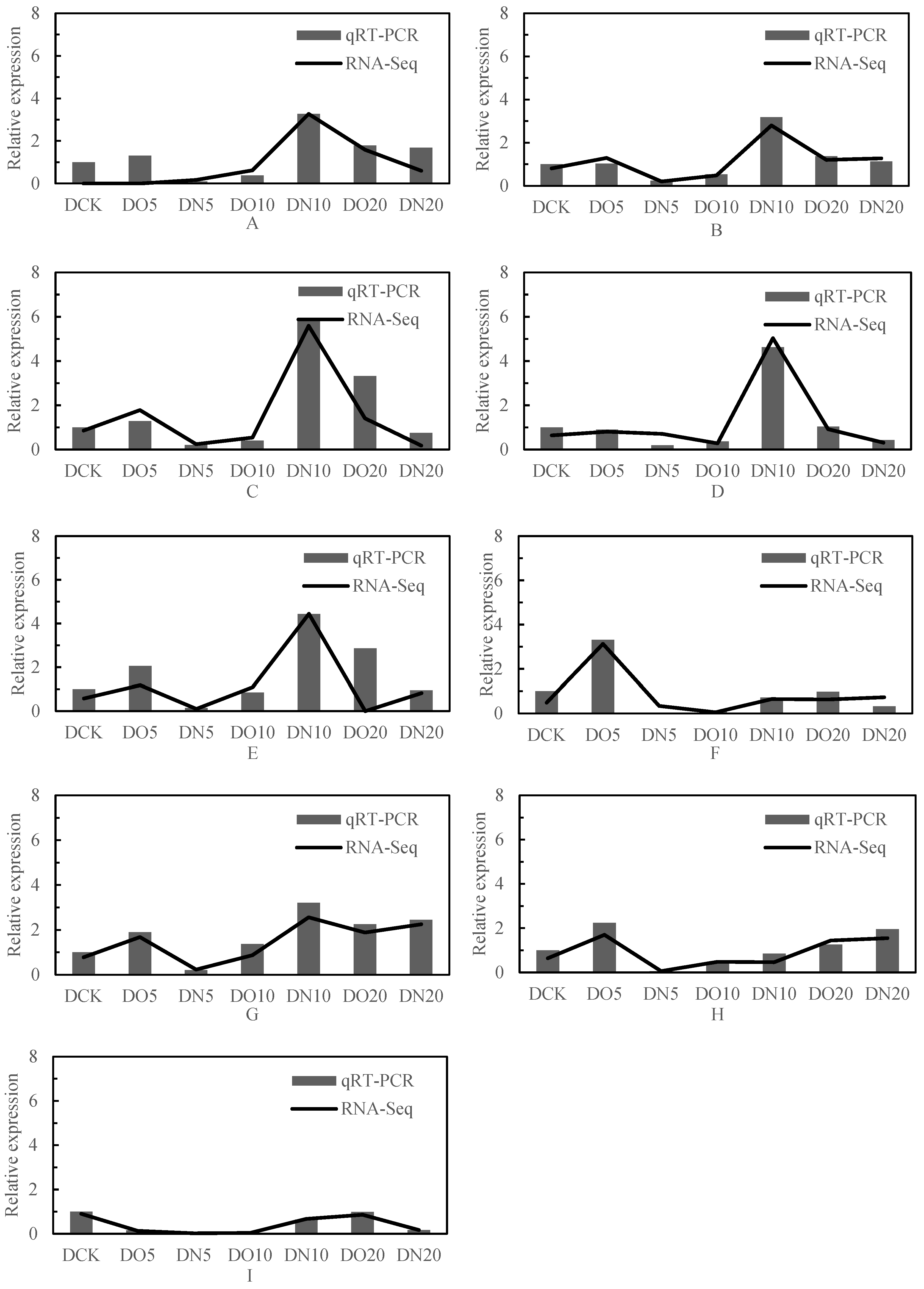 Agronomy 14 00078 g010