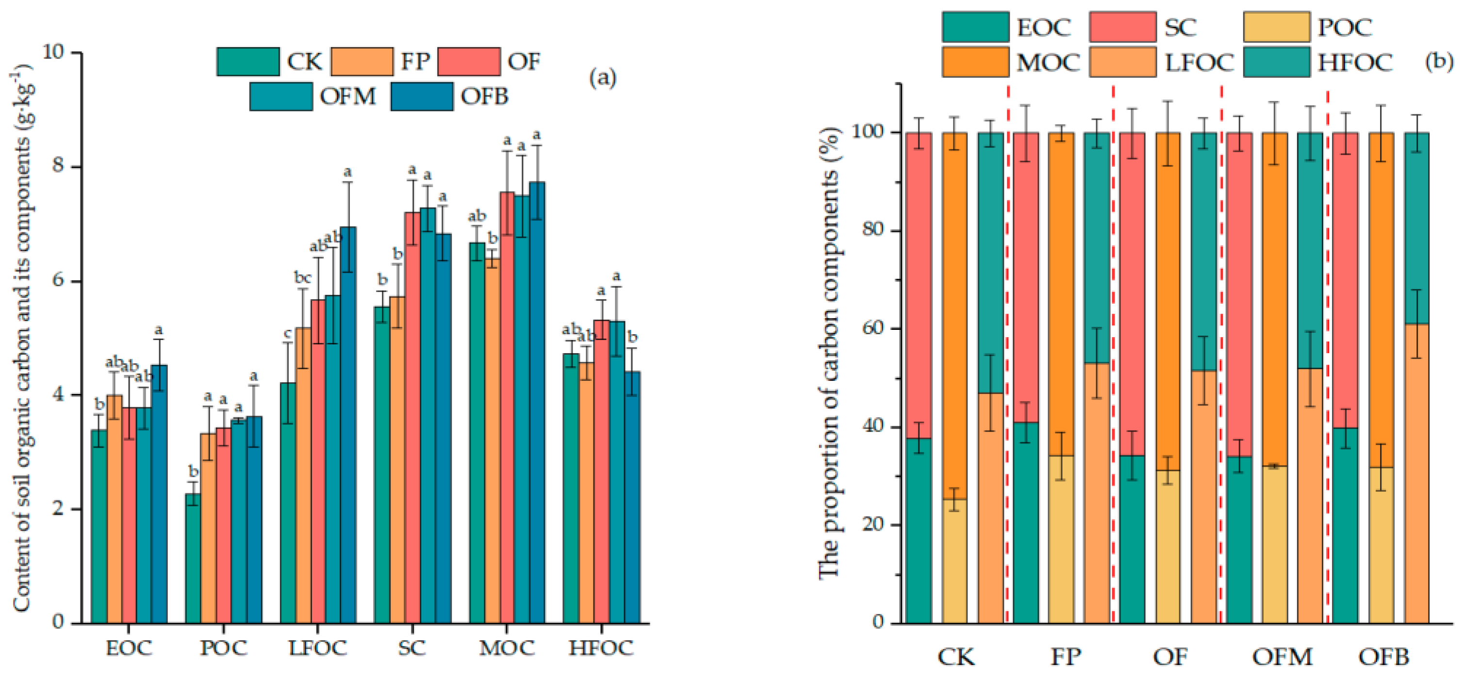 Agronomy 14 00082 g003