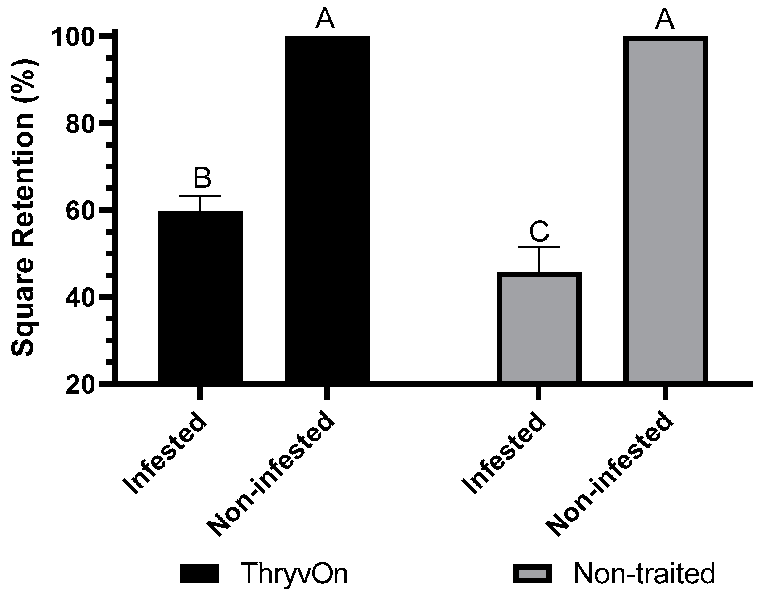 Agronomy 14 00084 g003