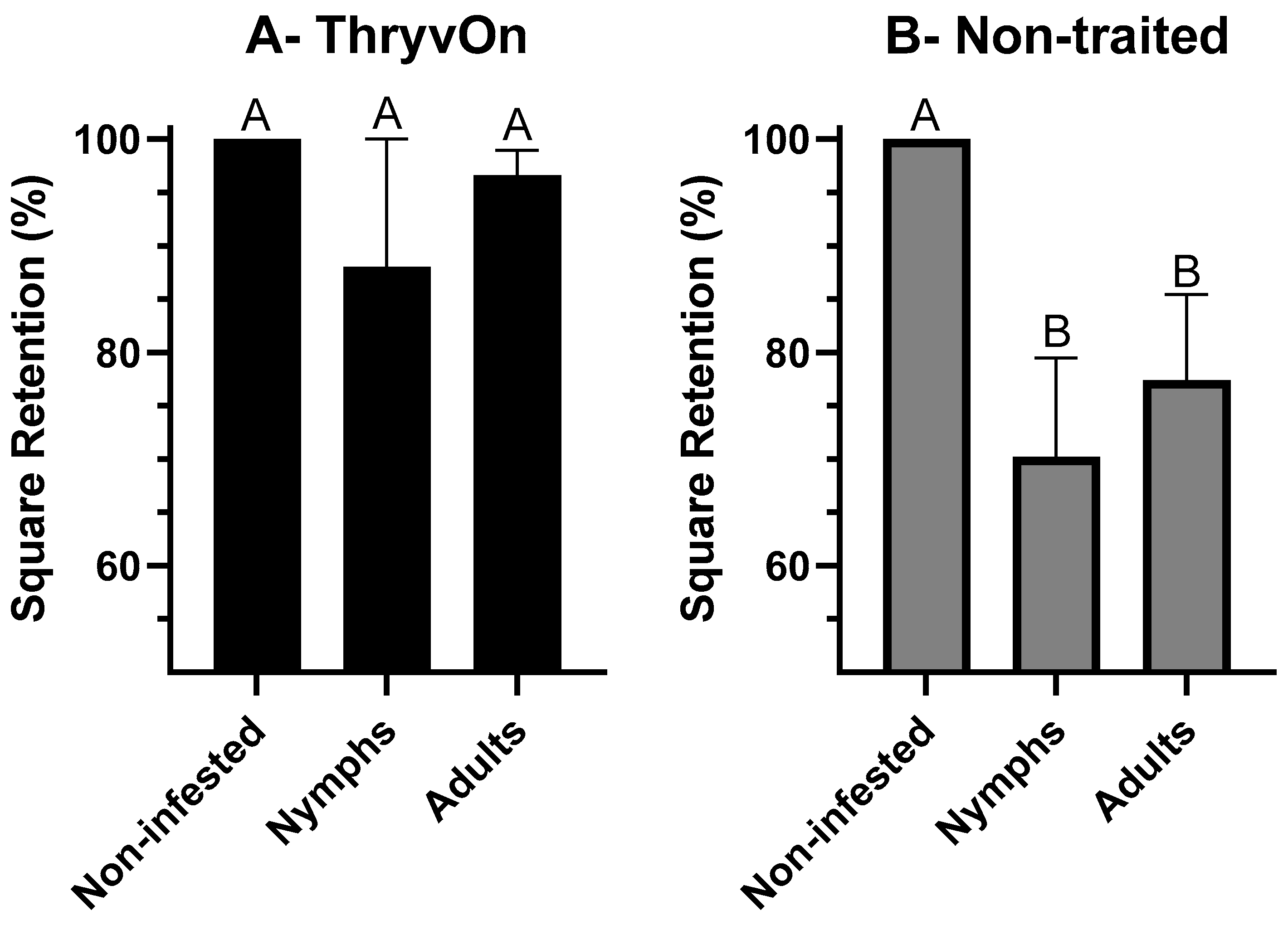 Agronomy 14 00084 g004