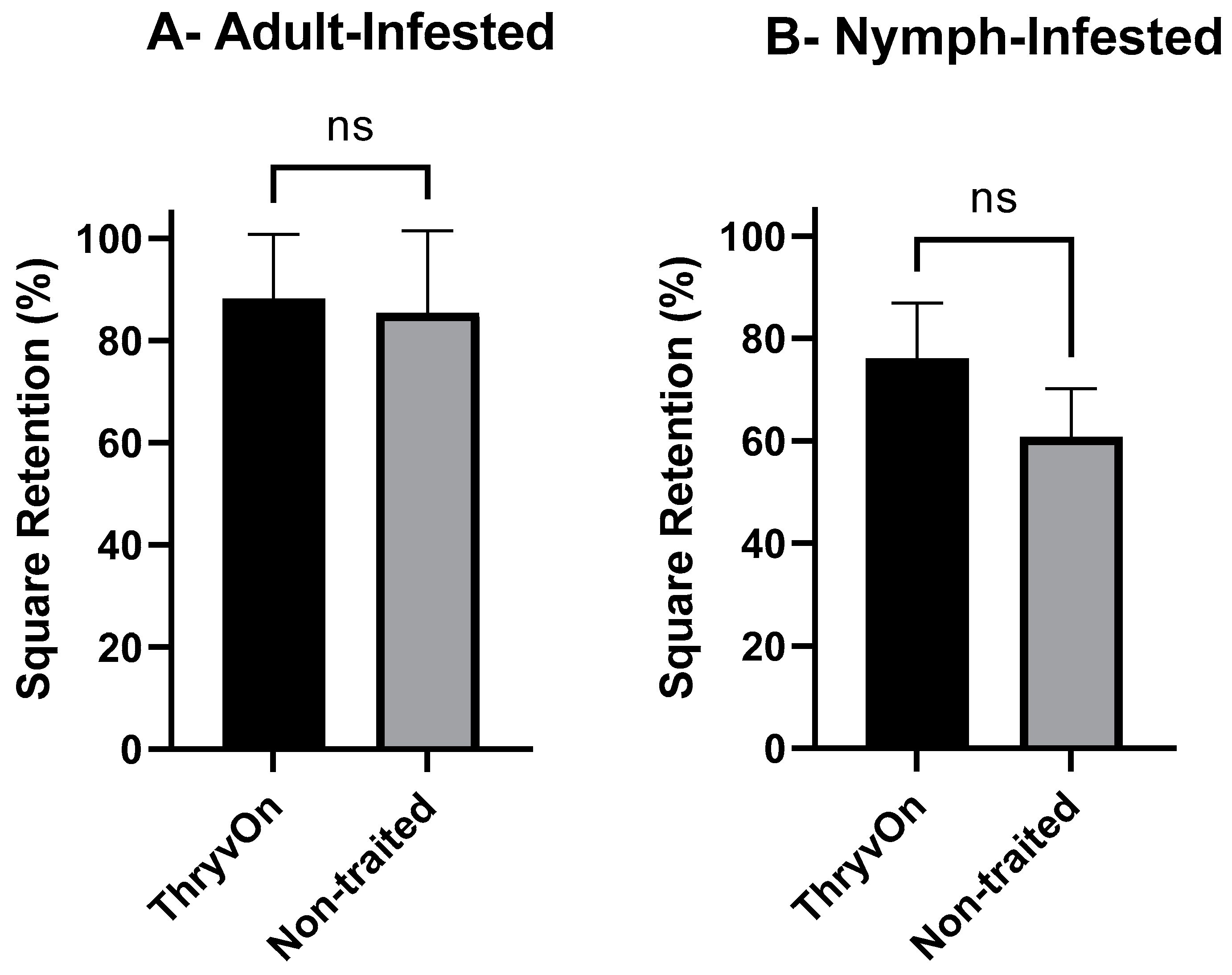 Agronomy 14 00084 g007