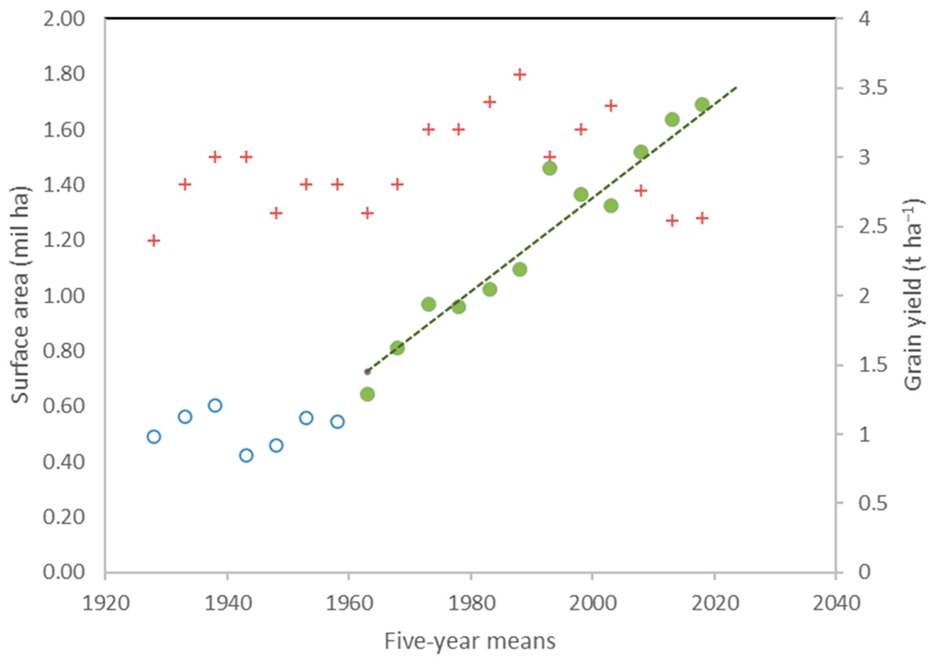 Agronomy 14 00087 g002