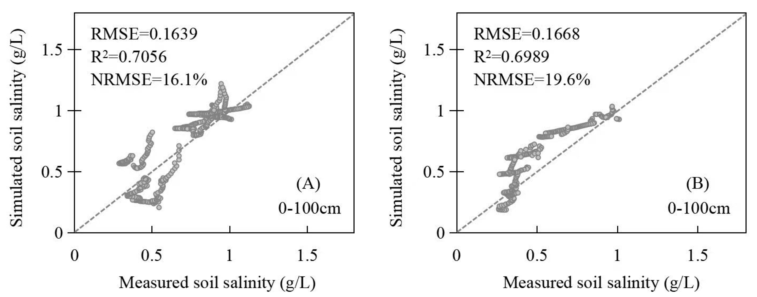 Agronomy 14 00092 g003