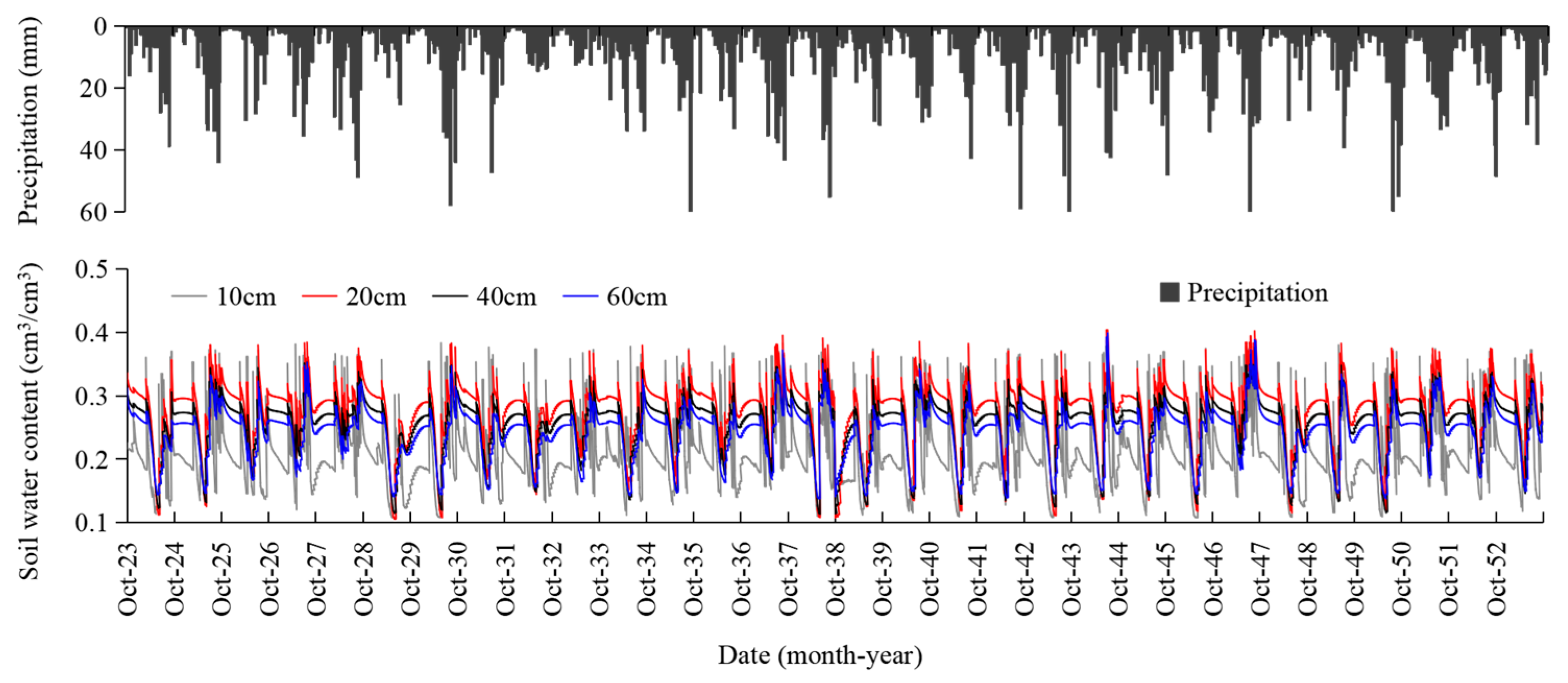Agronomy 14 00092 g005