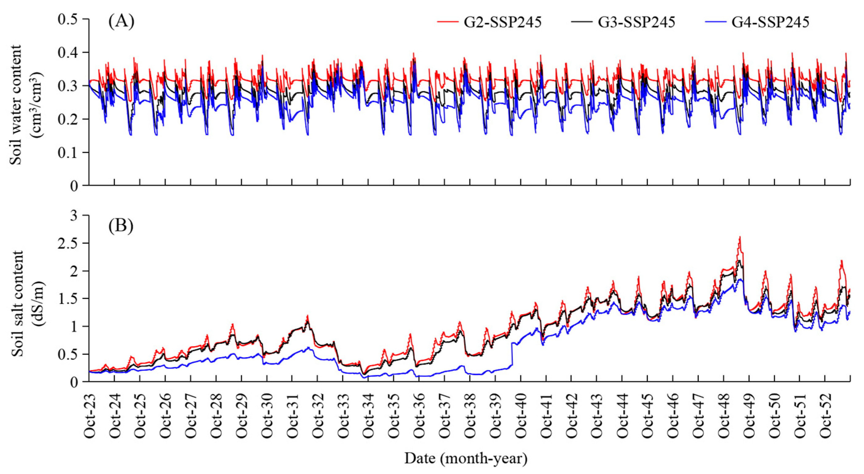 Agronomy 14 00092 g007