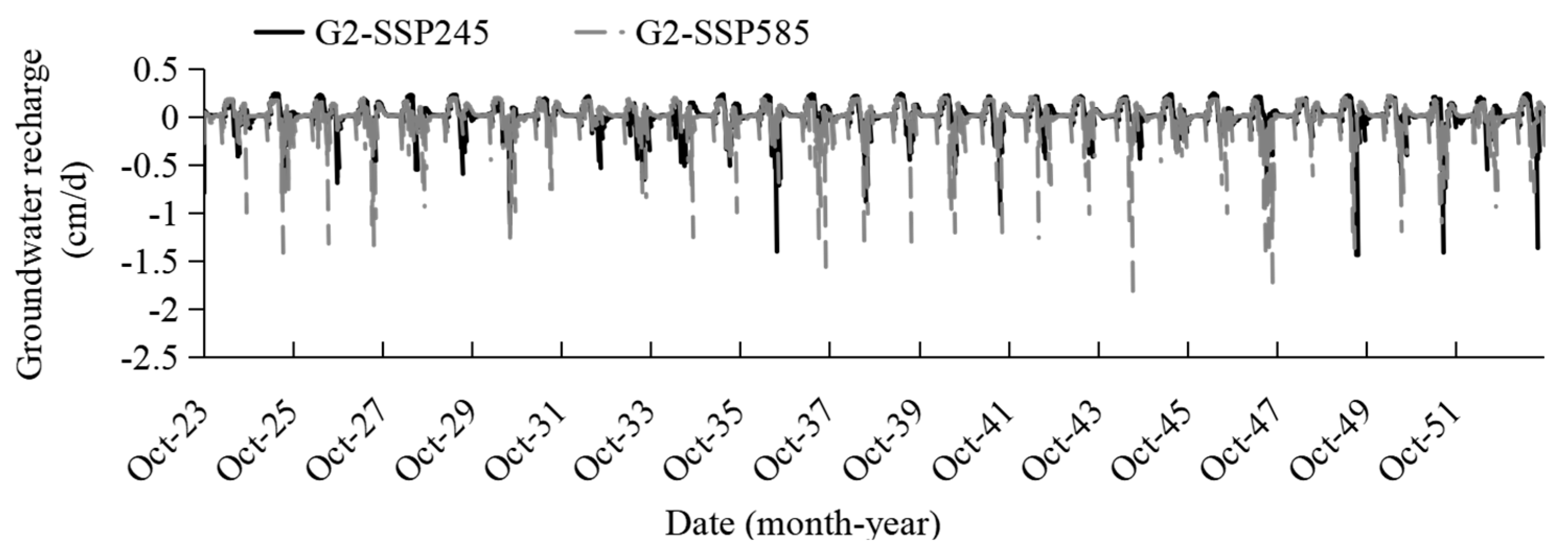 Agronomy 14 00092 g009