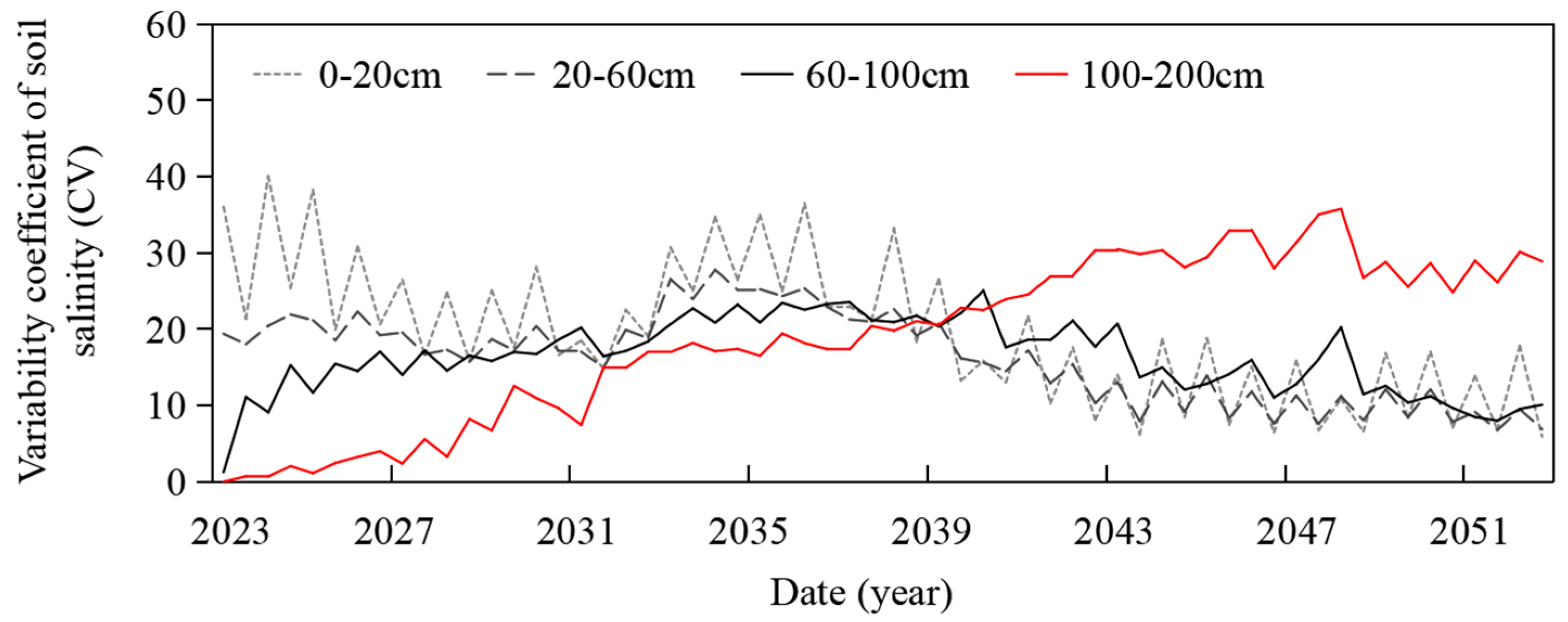 Agronomy 14 00092 g012