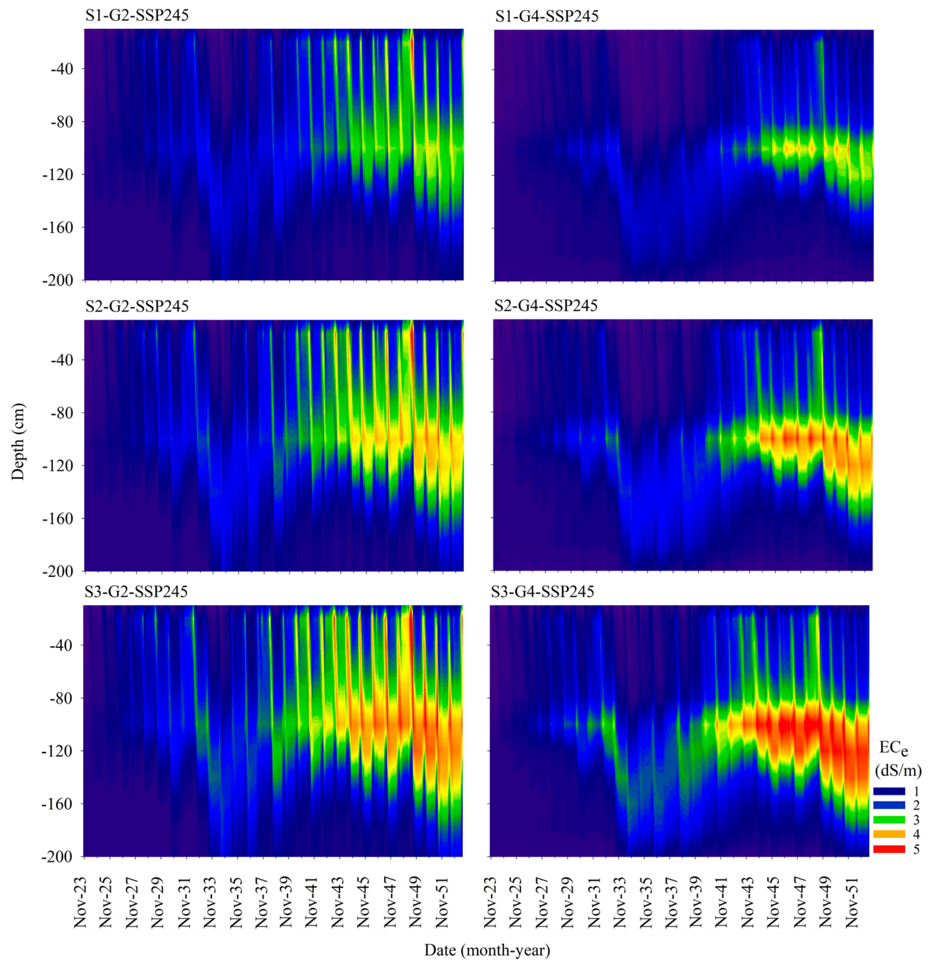 Agronomy 14 00092 g014