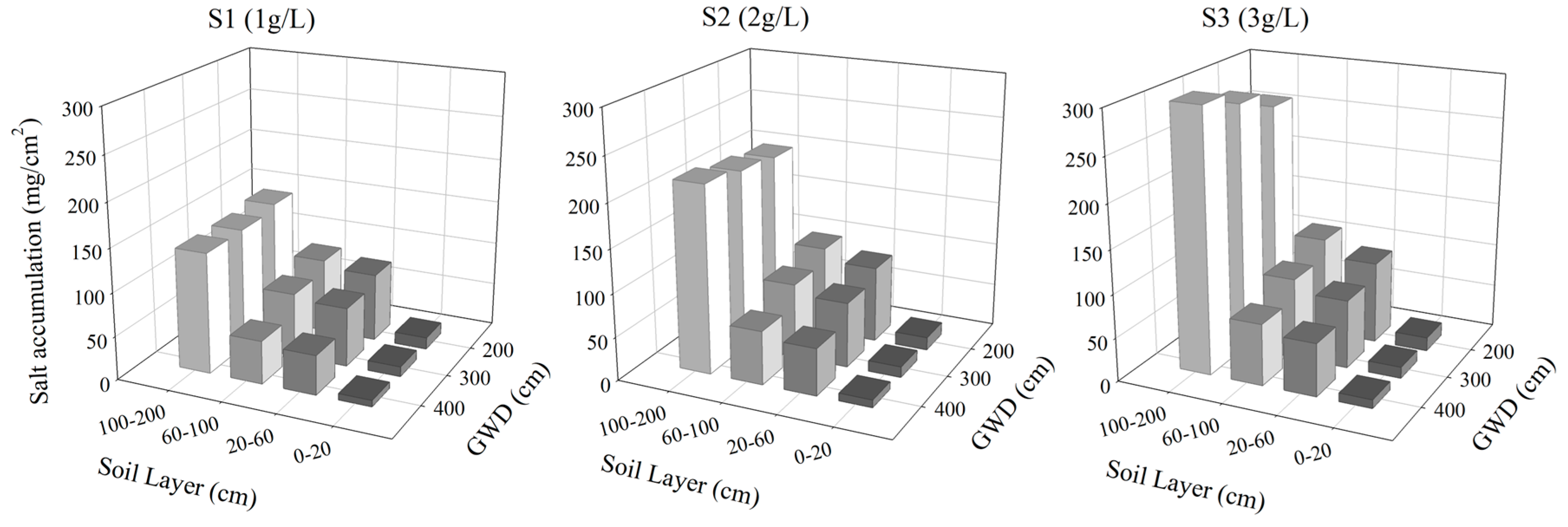 Agronomy 14 00092 g015
