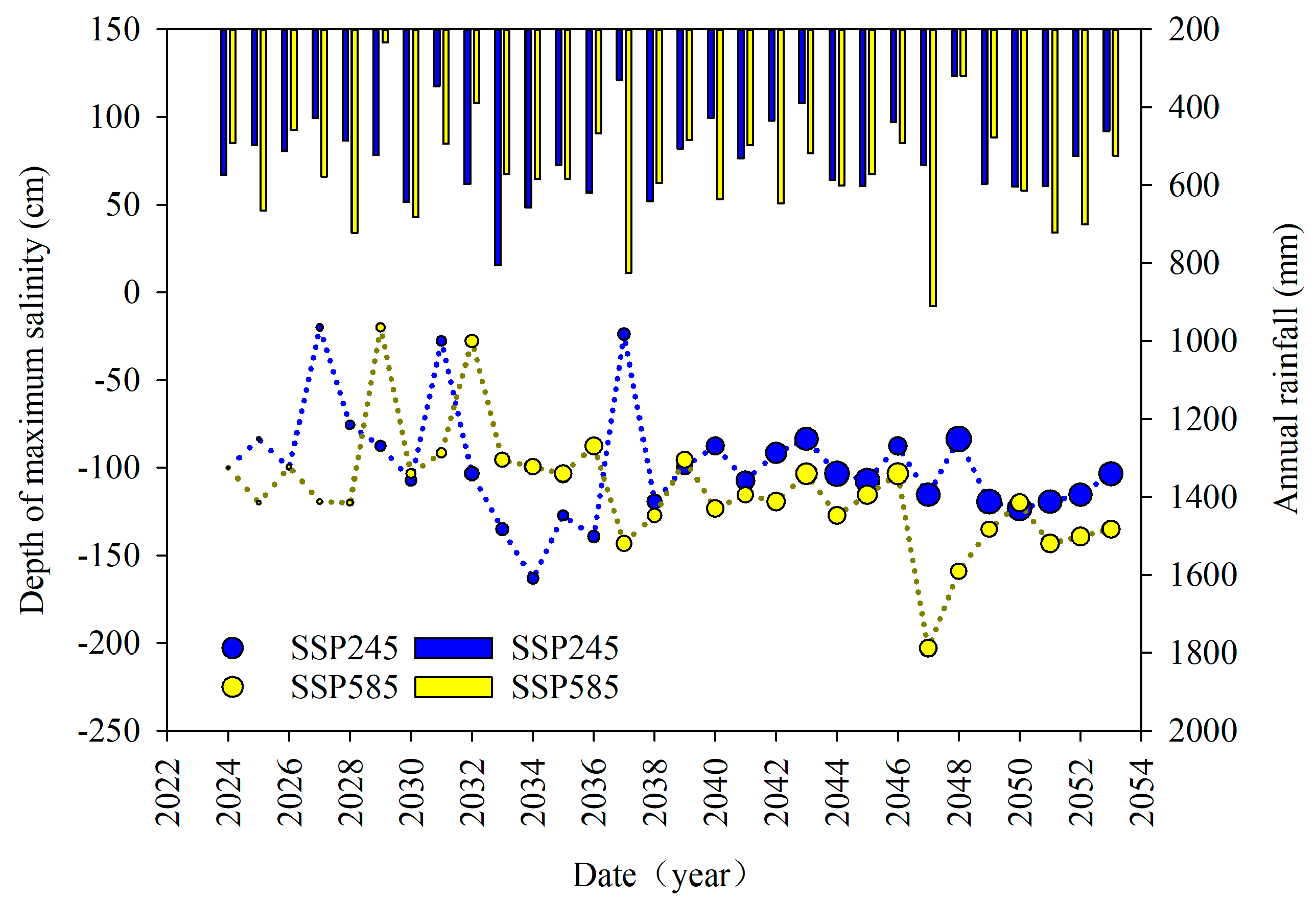 Agronomy 14 00092 g017