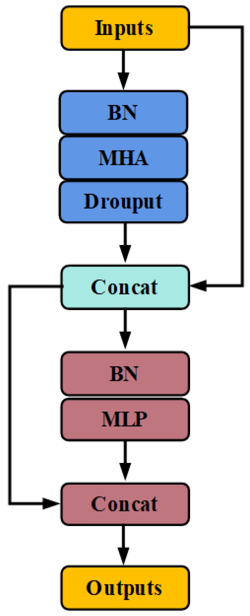 Agronomy 14 00095 g004