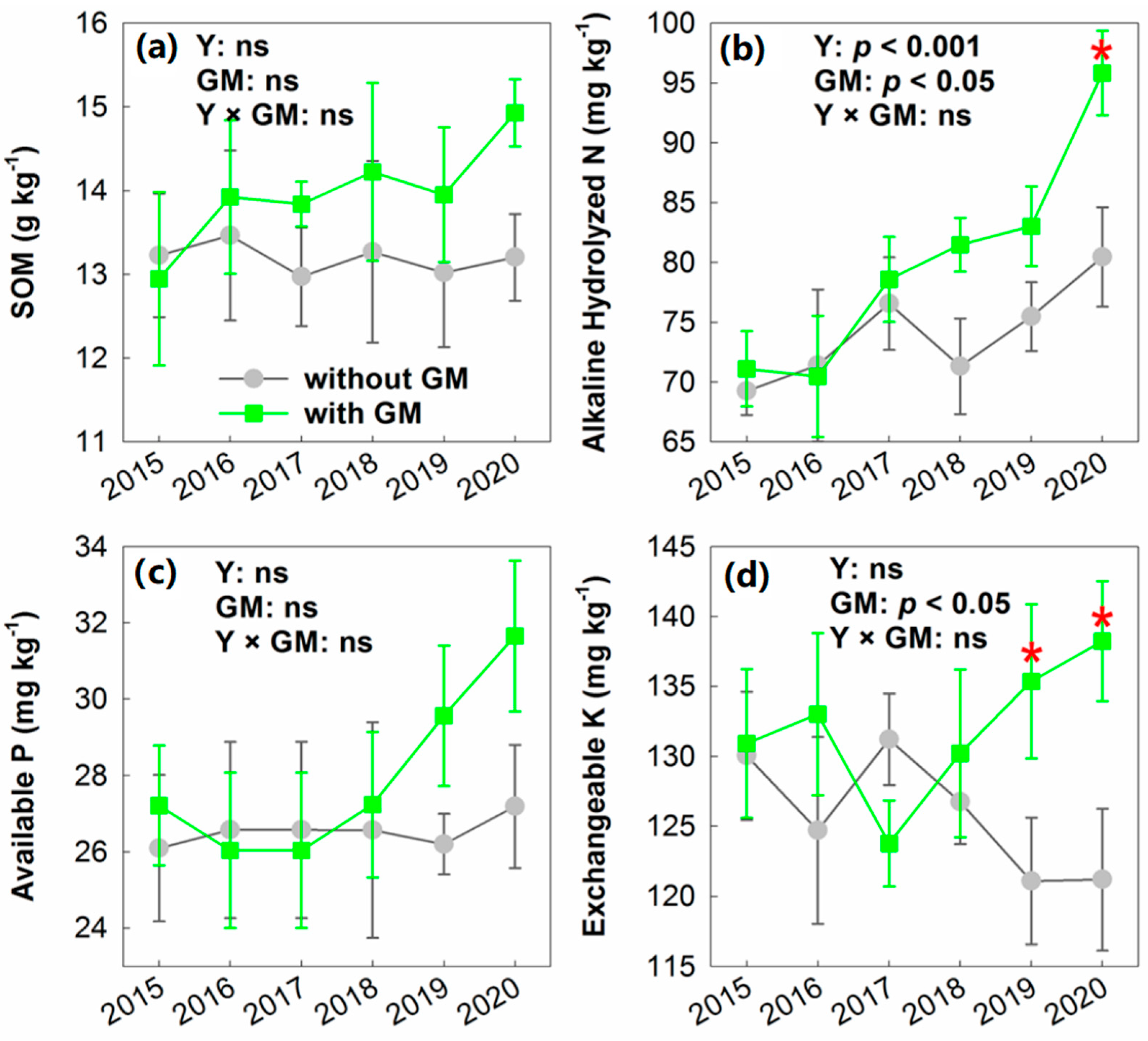 Agronomy 14 00100 g003