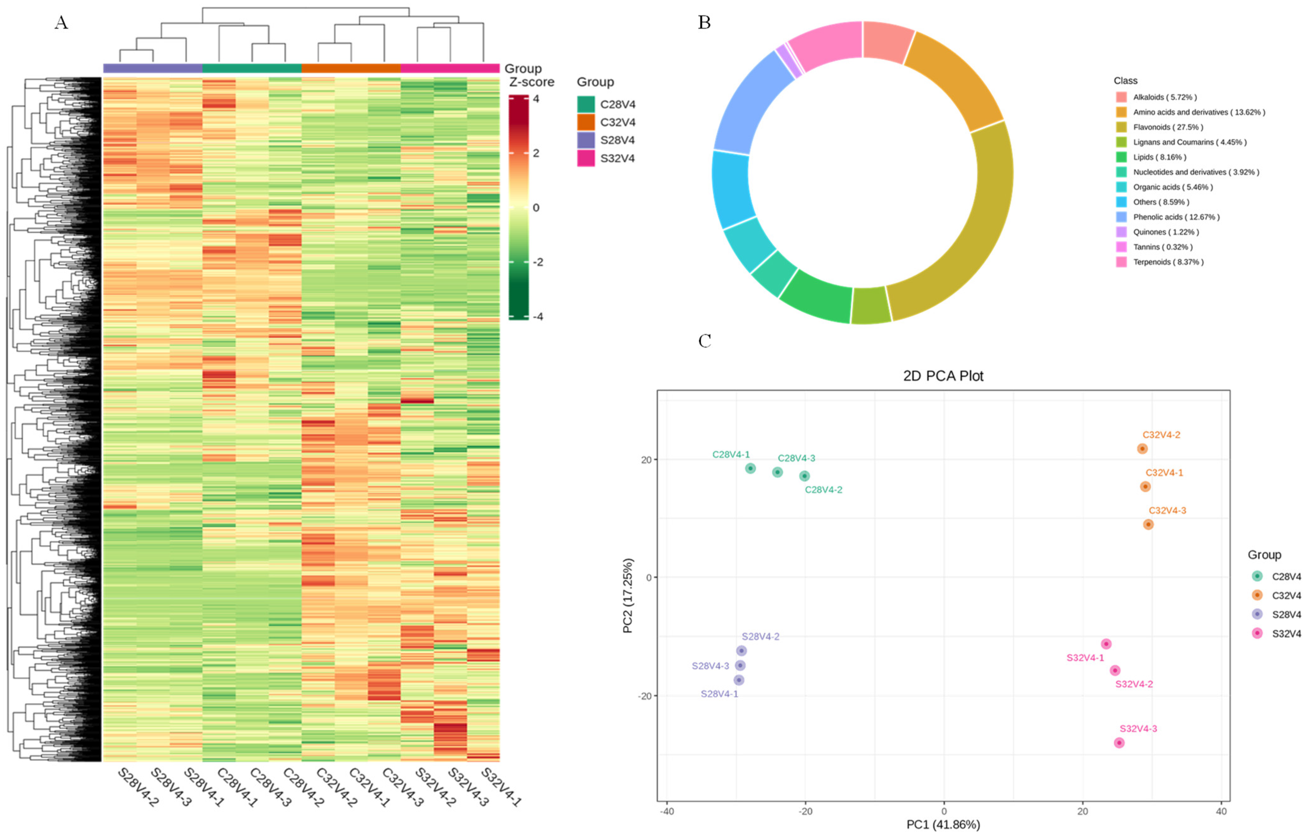 Agronomy 14 00106 g004